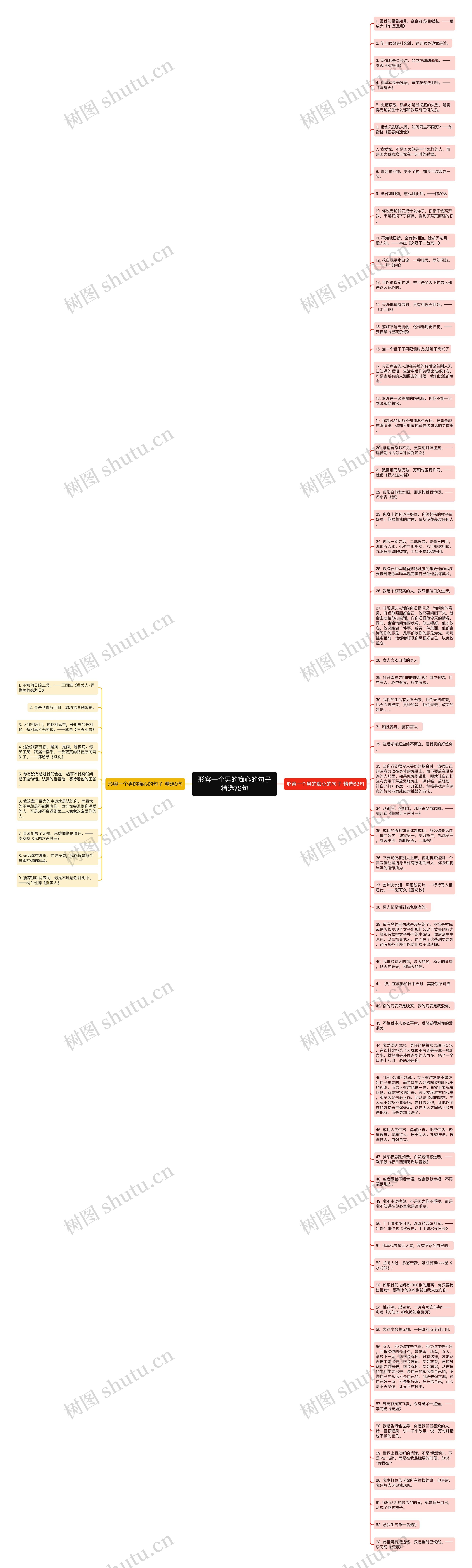 形容一个男的痴心的句子精选72句思维导图高清图 形容一个男的痴心的句子精选72句思维导图