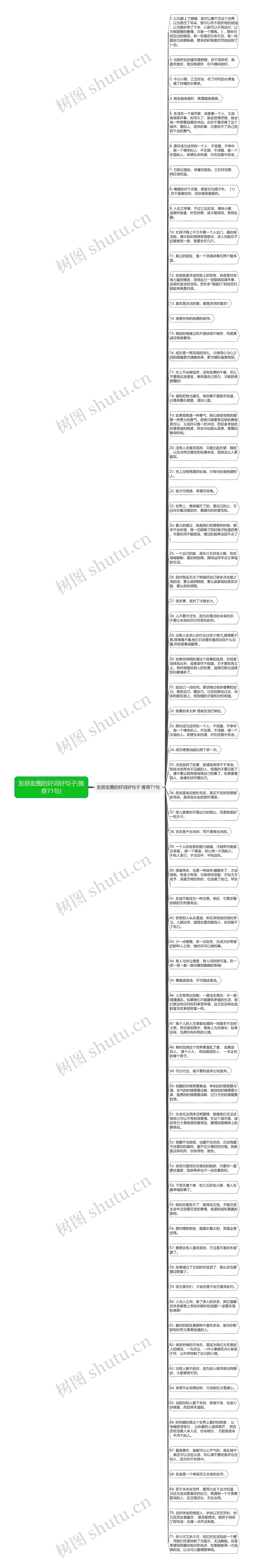 发朋友圈的好词好句子(推荐71句)思维导图