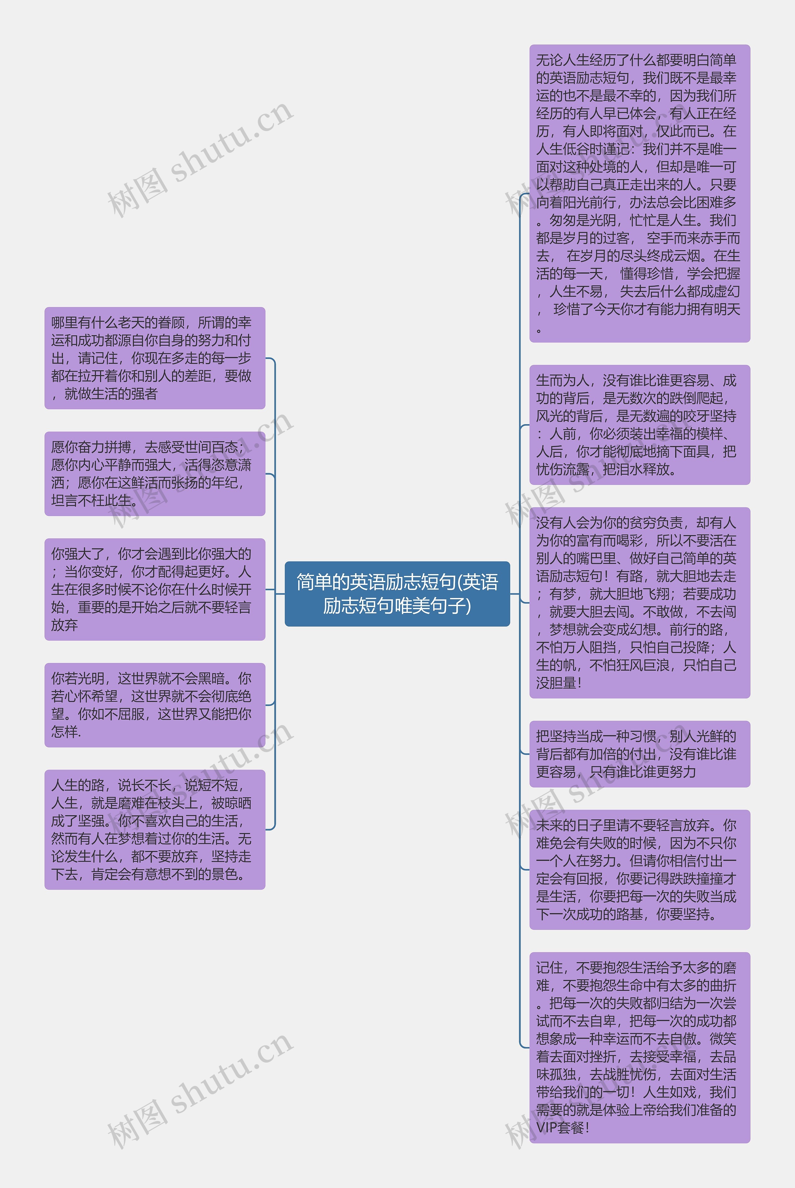 简单的英语励志短句(英语励志短句唯美句子)思维导图