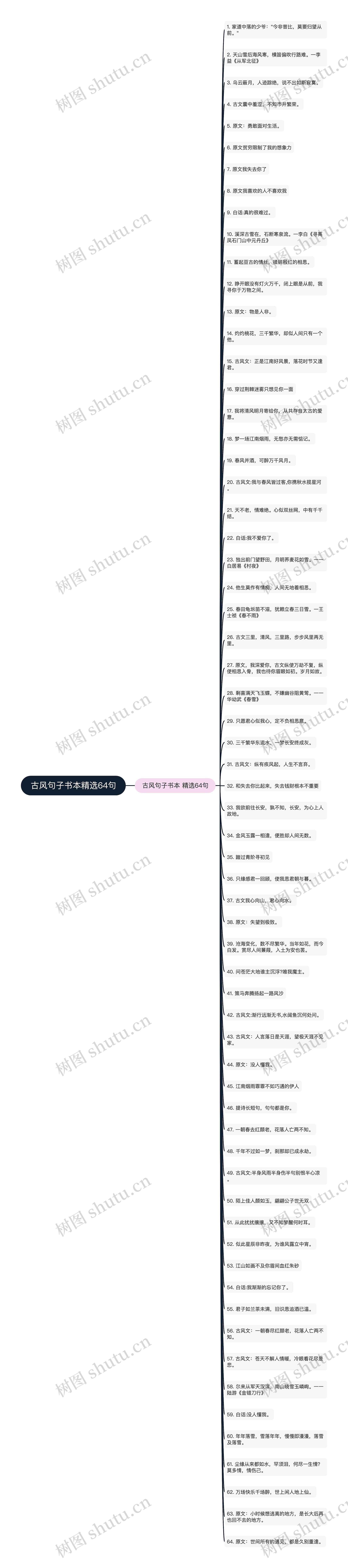 古风句子书本精选64句思维导图高清图 古风句子书本精选64句思维导图