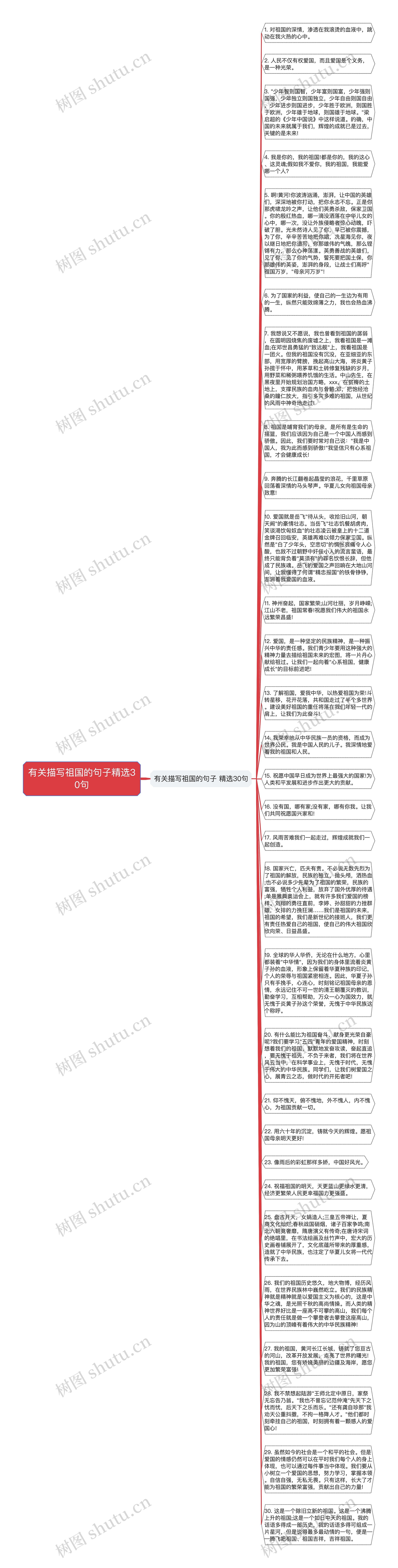 有关描写祖国的句子精选30句思维导图