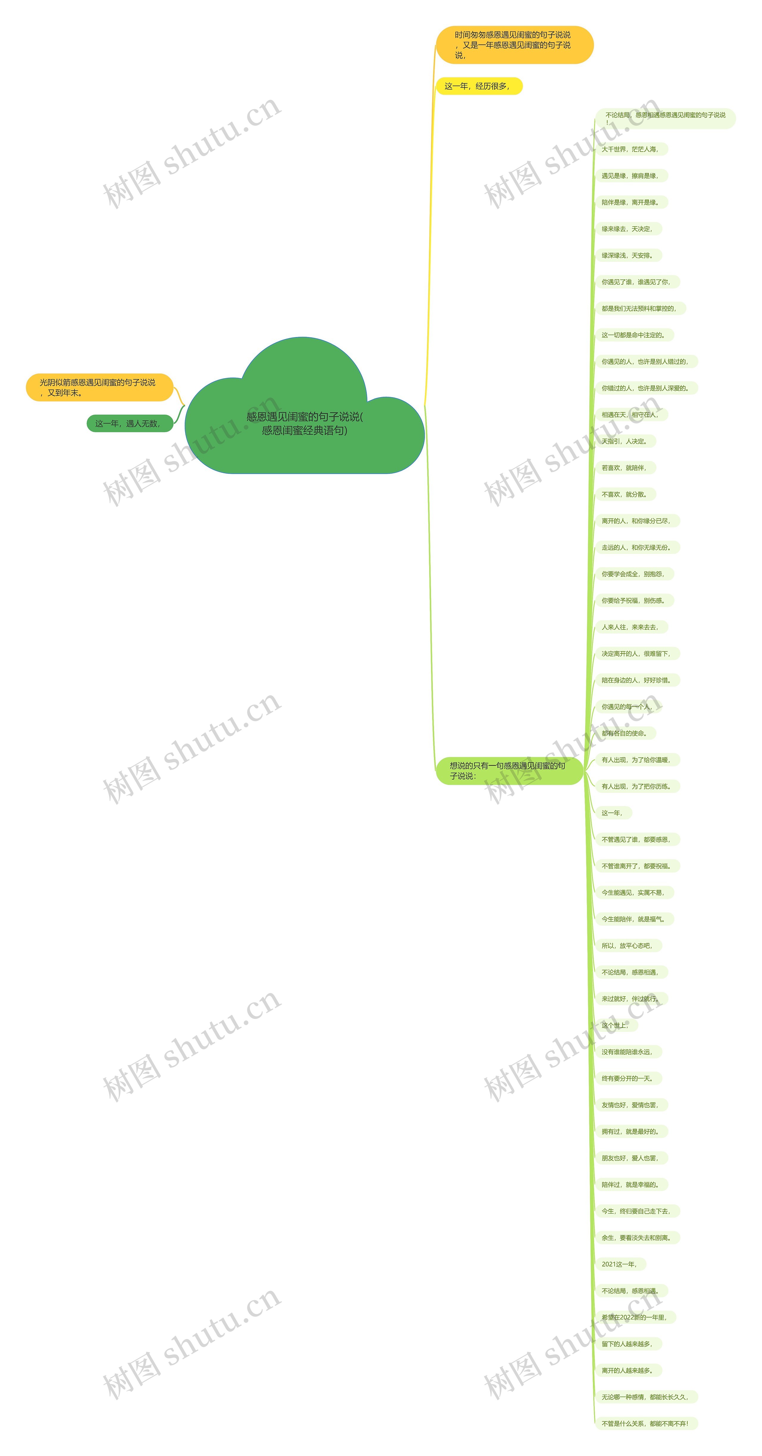 感恩遇见闺蜜的句子说说(感恩闺蜜经典语句) 感恩遇见闺蜜的句子说说(感恩闺蜜经典语句)