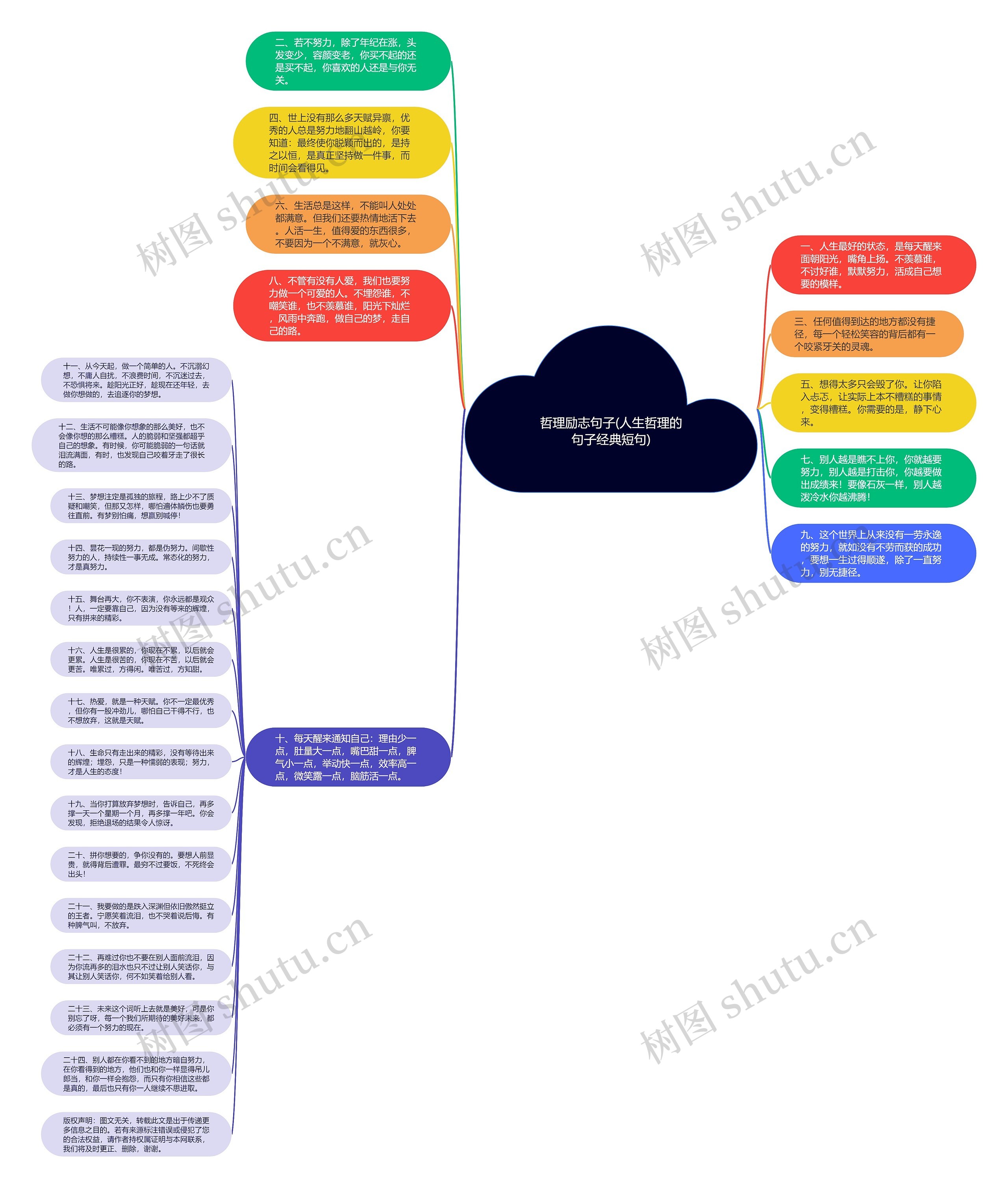 哲理励志句子(人生哲理的句子经典短句)思维导图