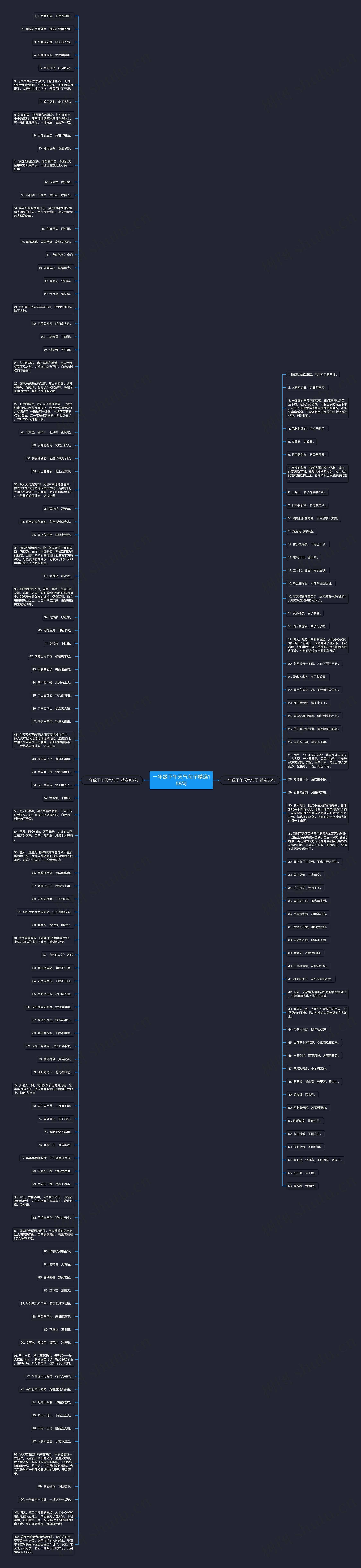 一年级下午天气句子精选158句思维导图