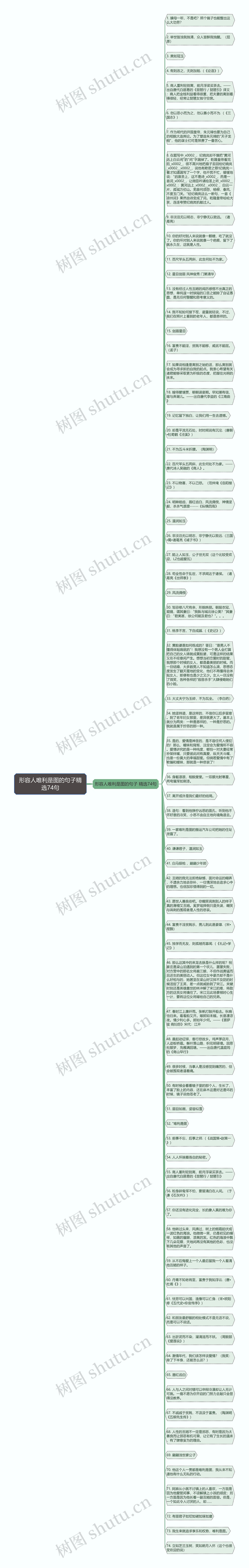 形容人唯利是图的句子精选74句