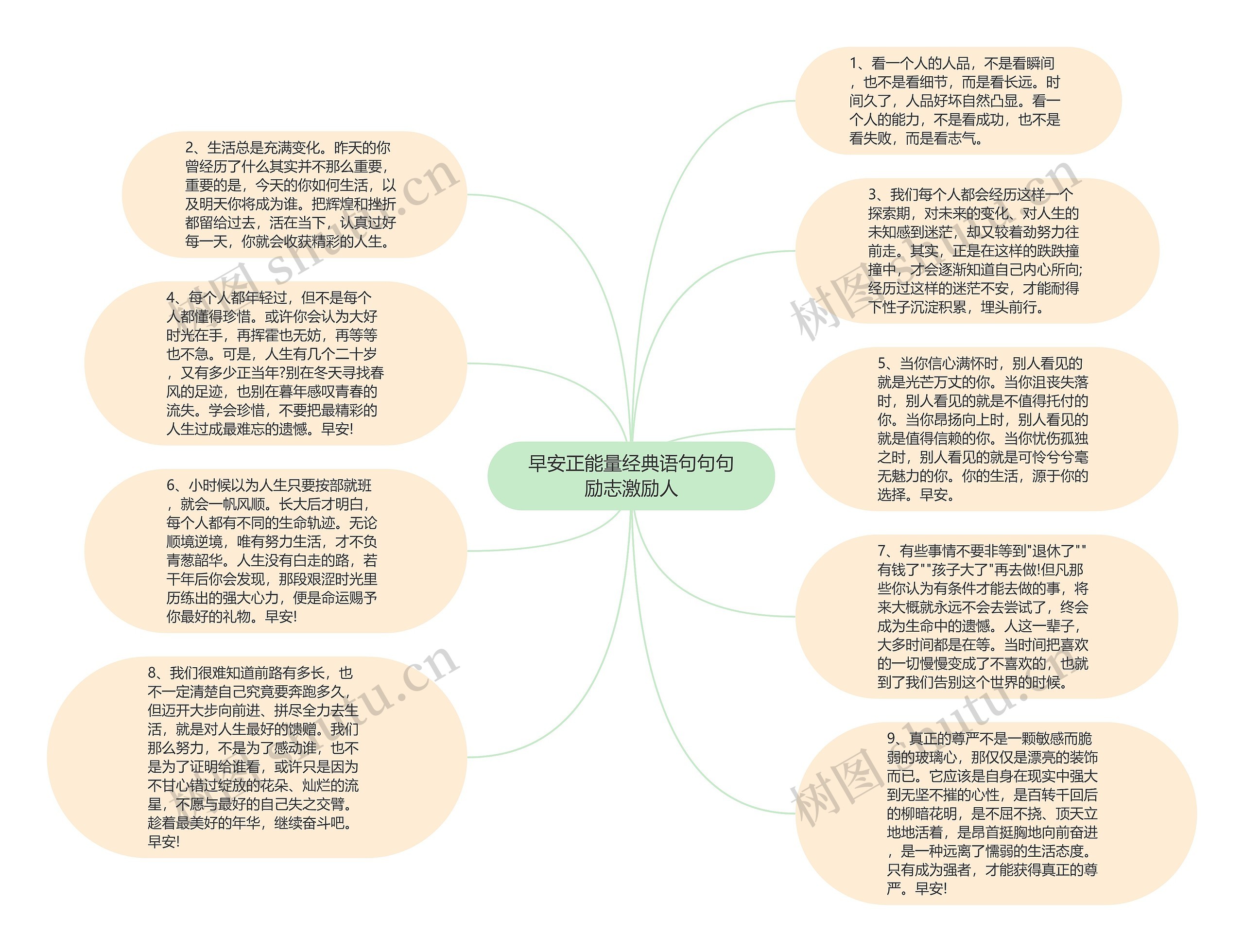 早安正能量经典语句句句励志激励人思维导图