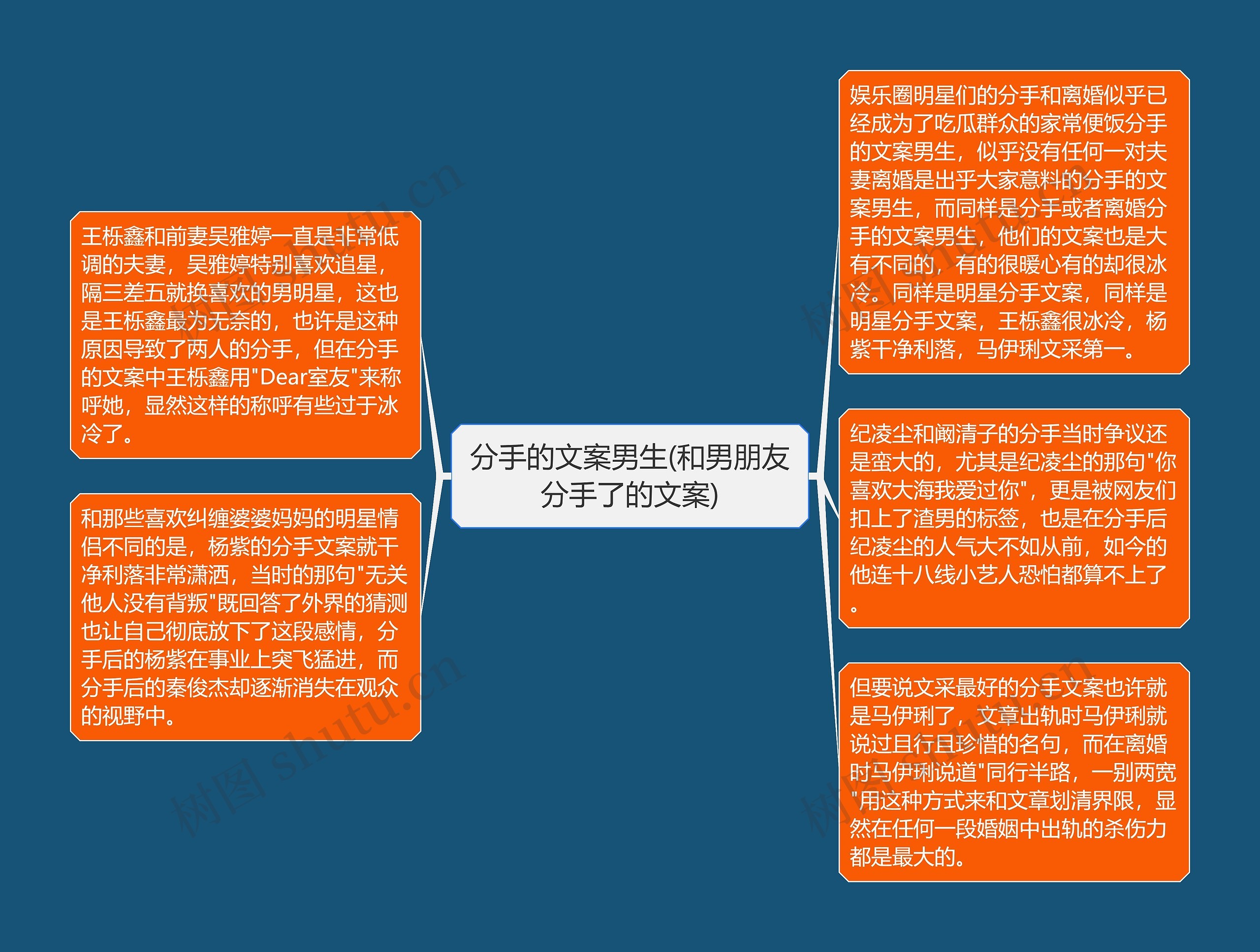 分手的文案男生(和男朋友分手了的文案)思维导图