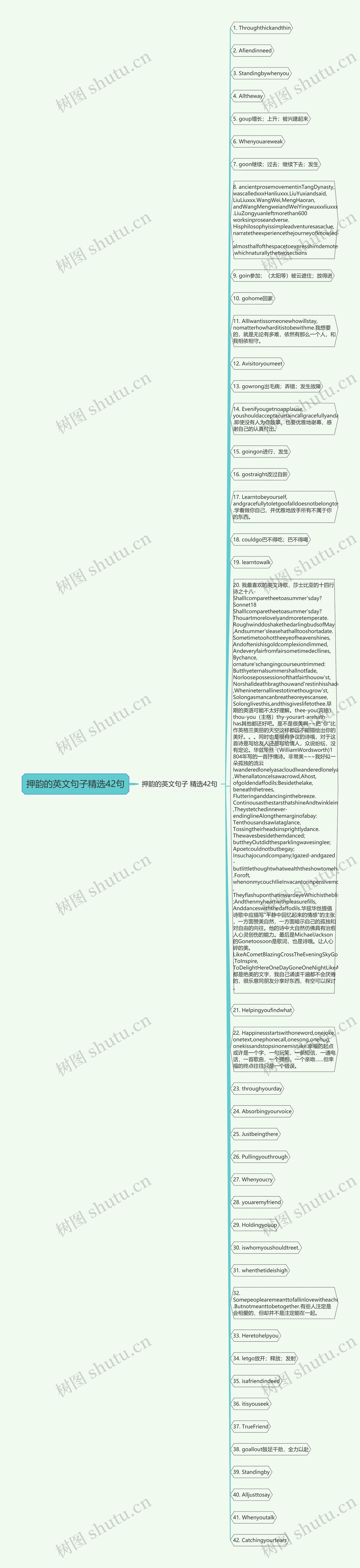 押韵的英文句子精选42句思维导图