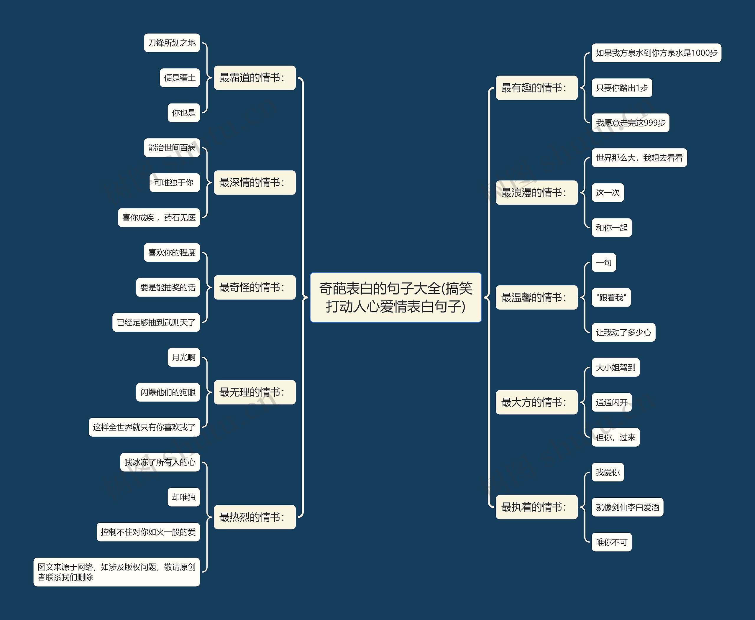 奇葩表白的句子大全(搞笑打动人心爱情表白句子) 奇葩表白的句子大全(搞笑打动人心爱情表白句子)