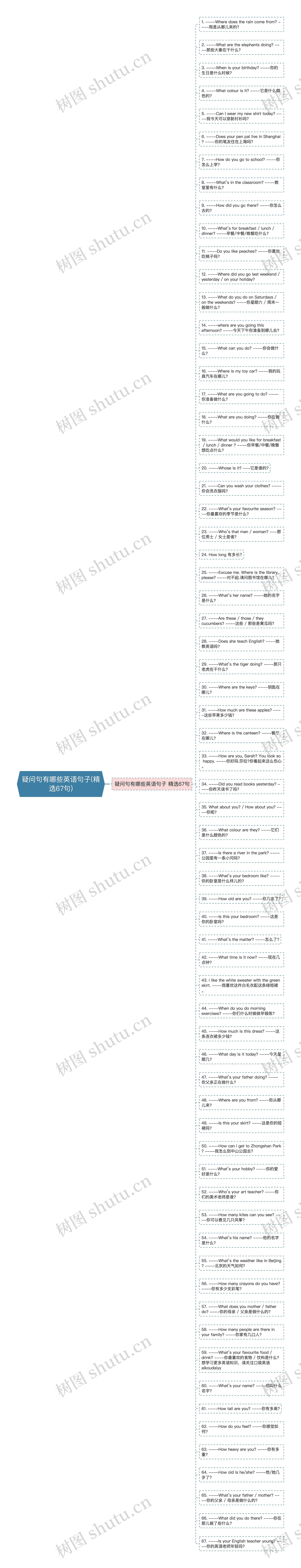 疑问句有哪些英语句子(精选67句)