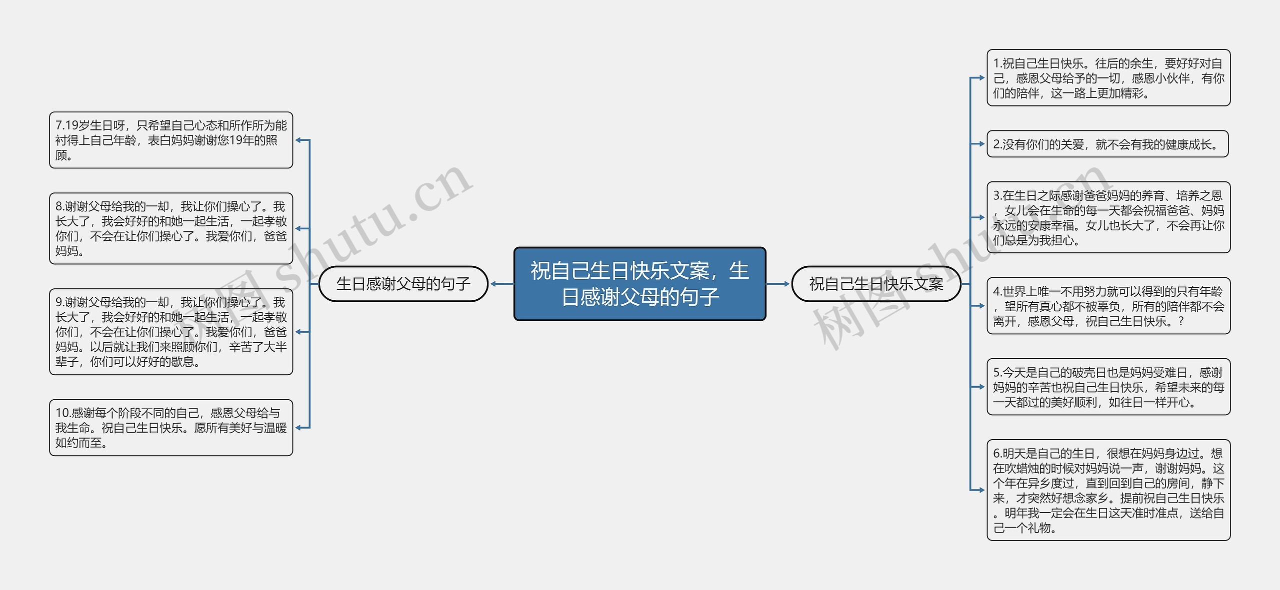 祝自己生日快乐文案，生日感谢父母的句子