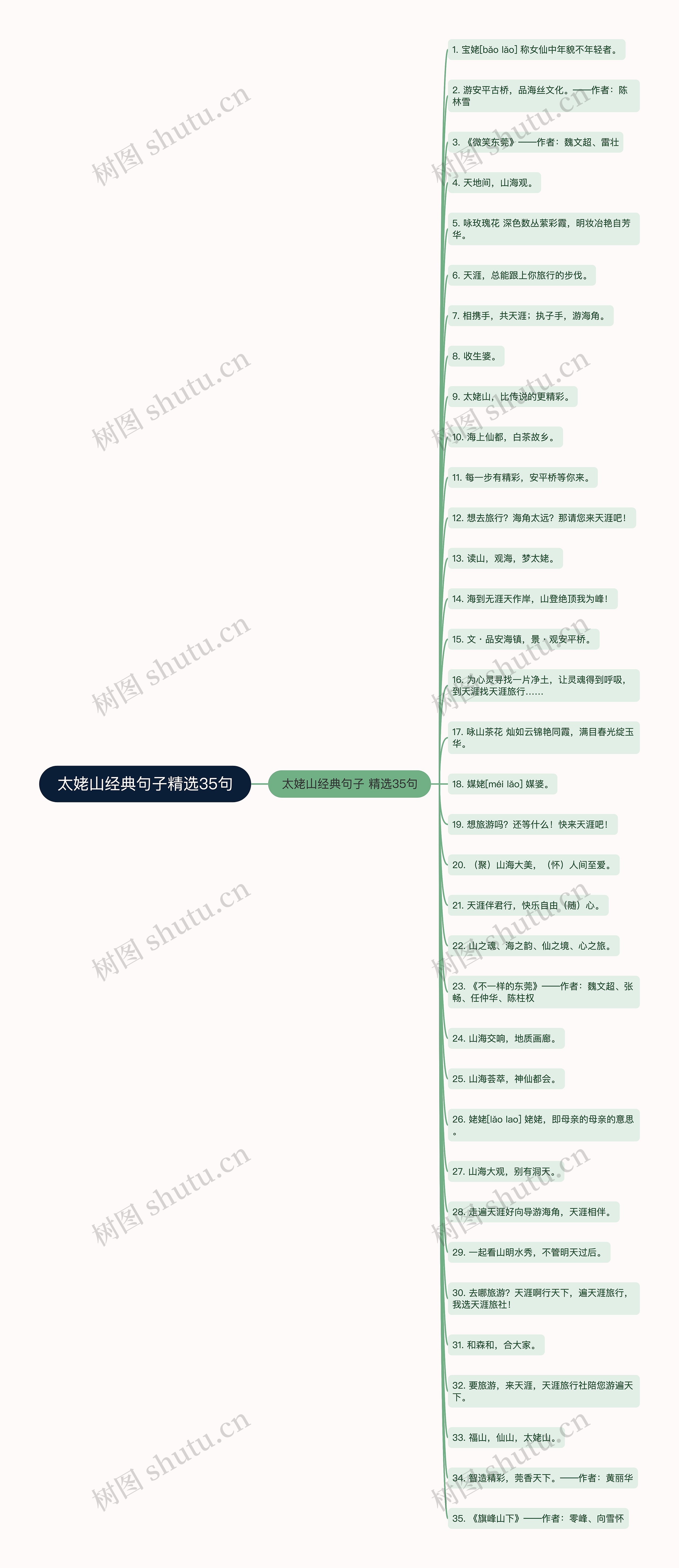 太姥山经典句子精选35句思维导图