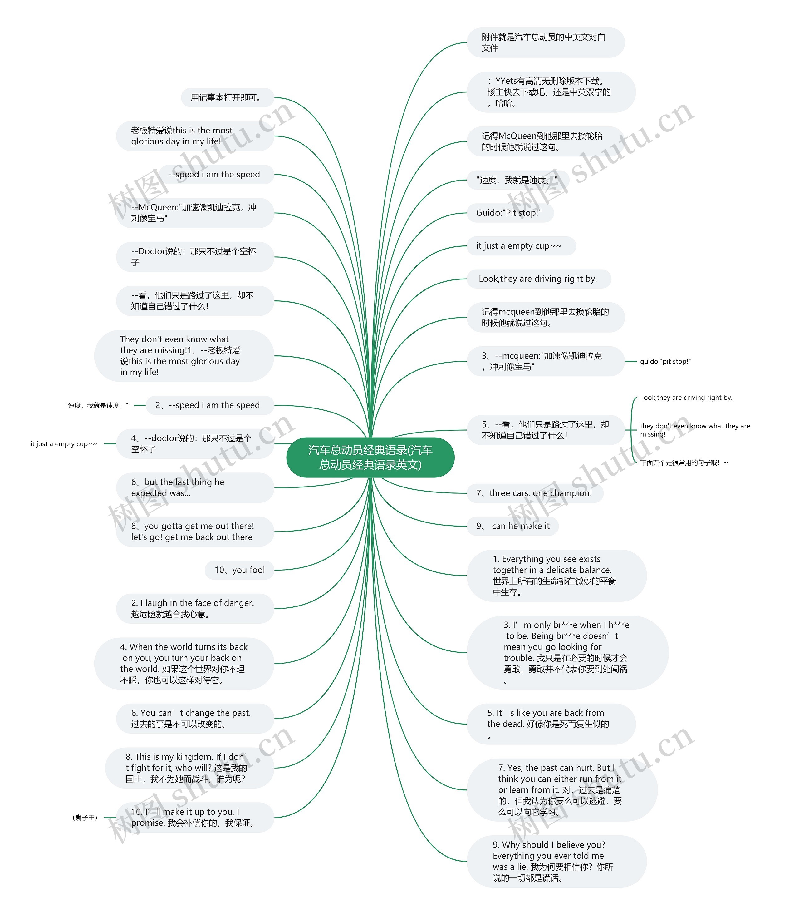 汽车总动员经典语录(汽车总动员经典语录英文)思维导图