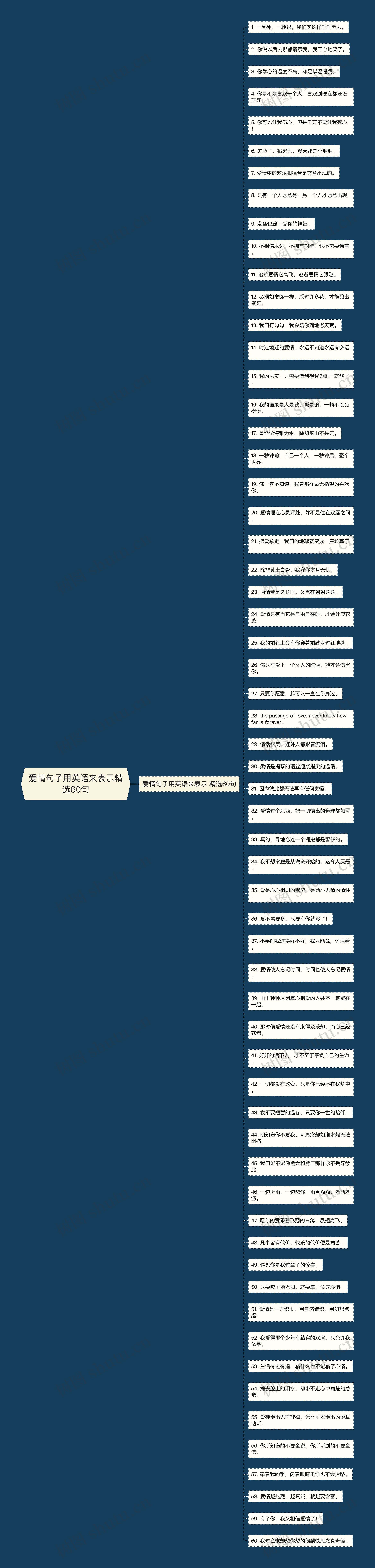 爱情句子用英语来表示精选60句思维导图