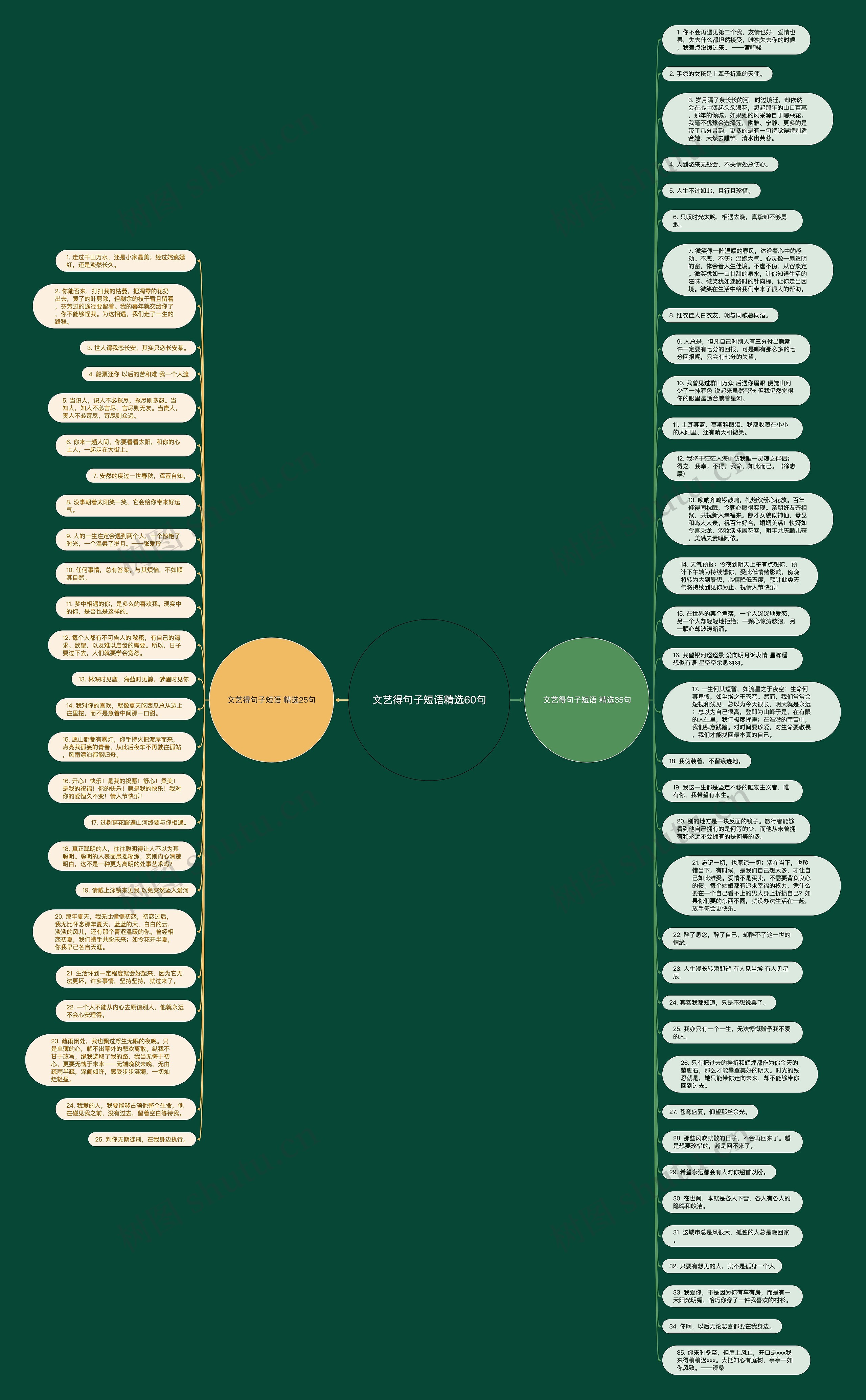 文艺得句子短语精选60句思维导图