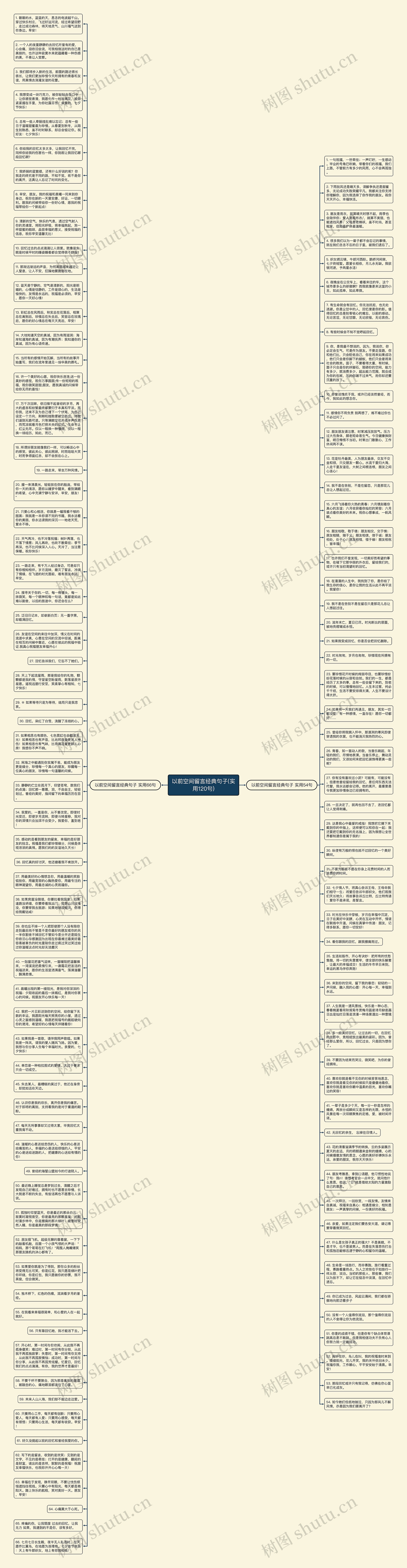 以前空间留言经典句子(实用120句)思维导图