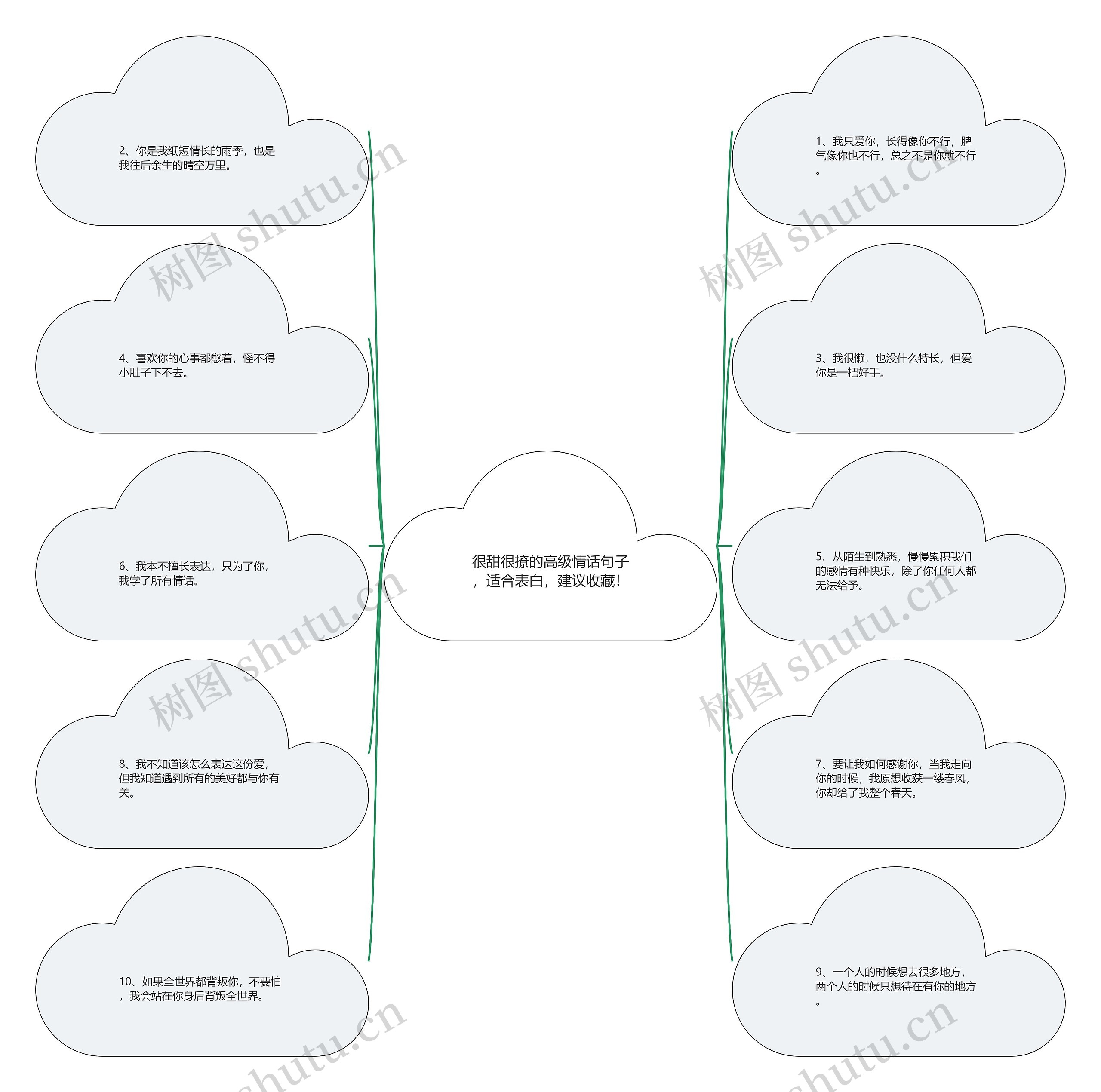 很甜很撩的高级情话句子,适合表白,建议收藏! 很甜很撩的高级情话句子,适合表白,建议收藏!