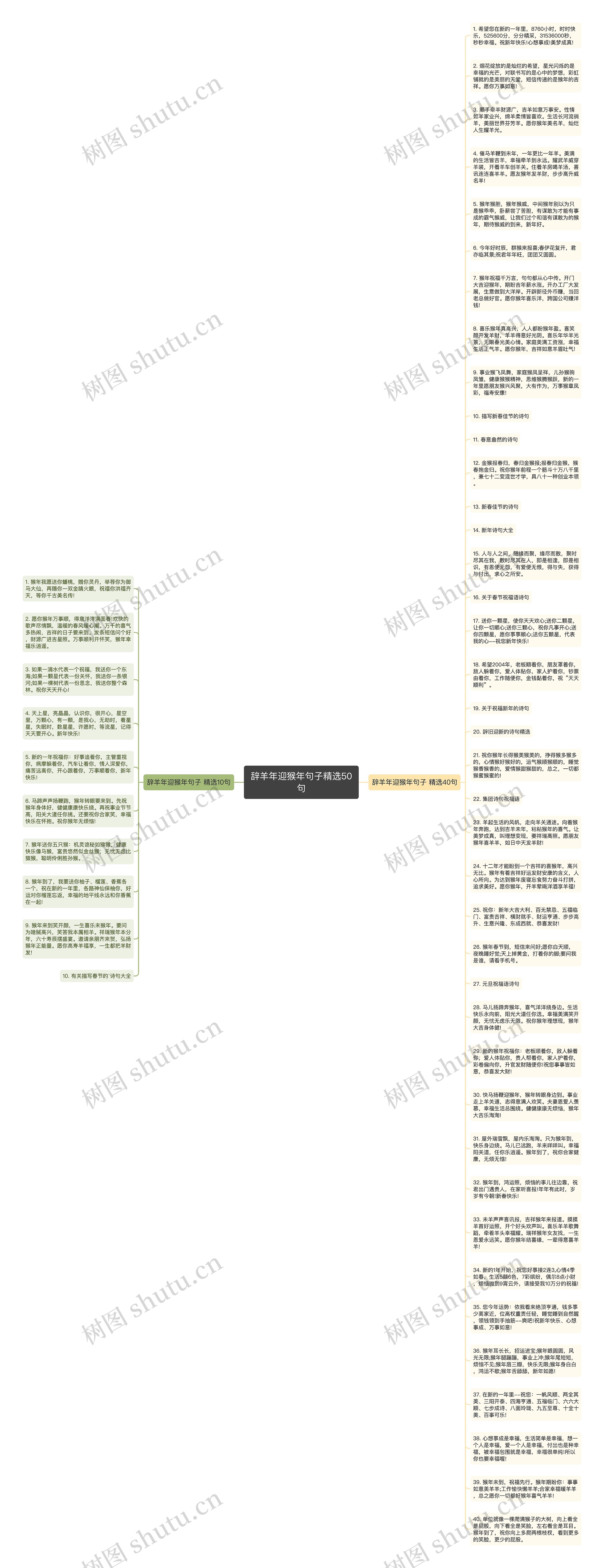 辞羊年迎猴年句子精选50句思维导图