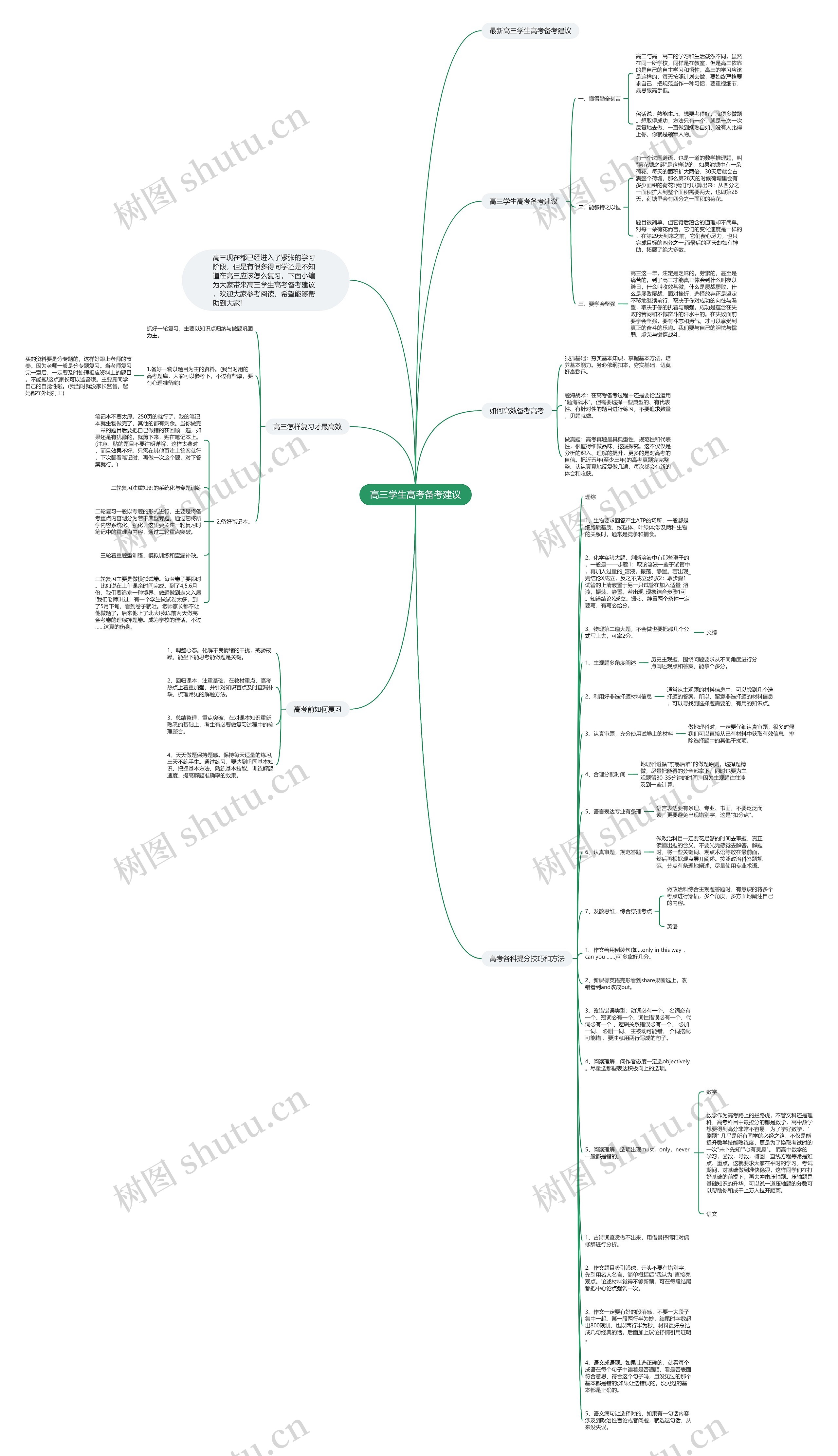 高三学生高考备考建议思维导图