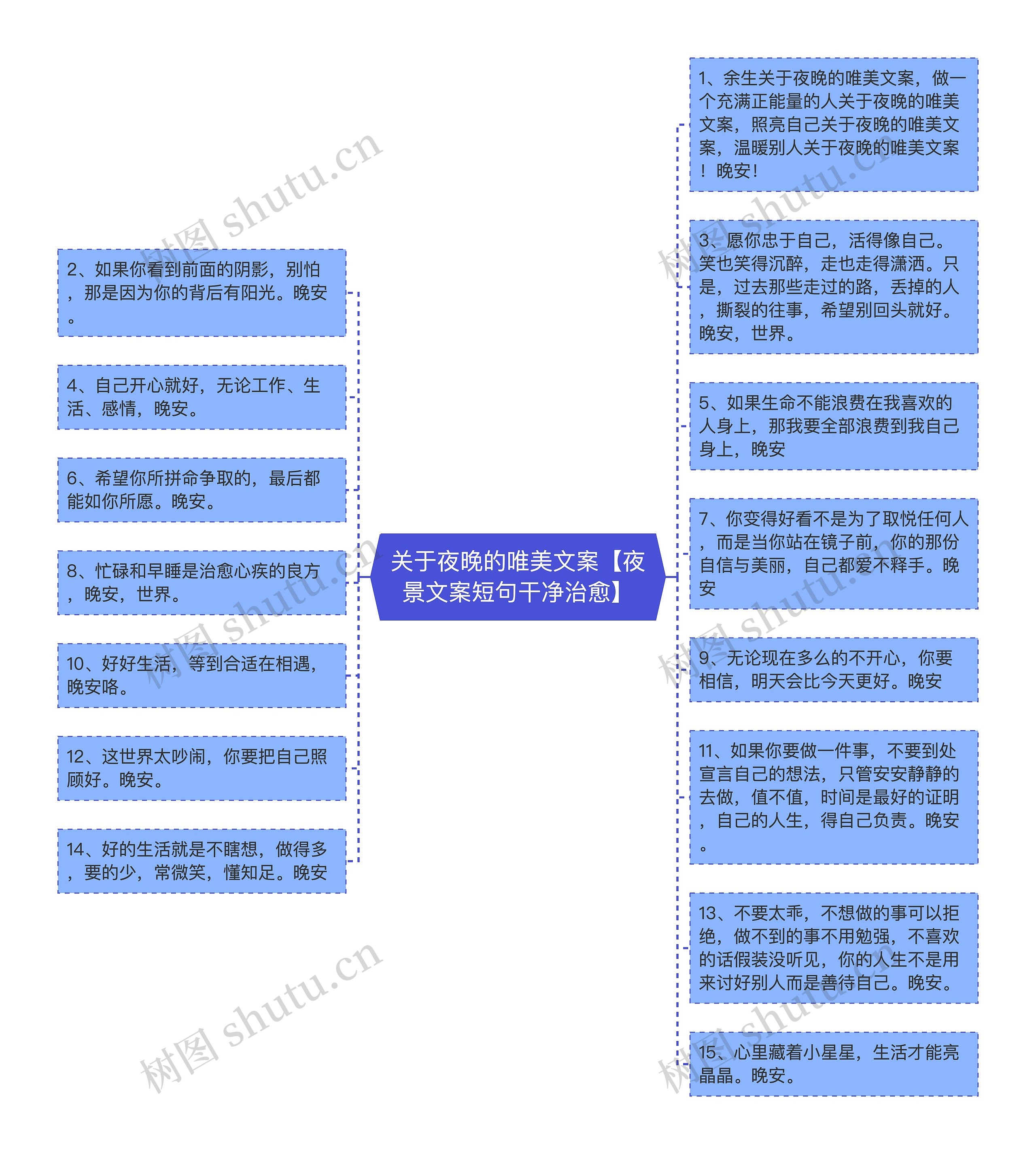 关于夜晚的唯美文案【夜景文案短句干净治愈】思维导图