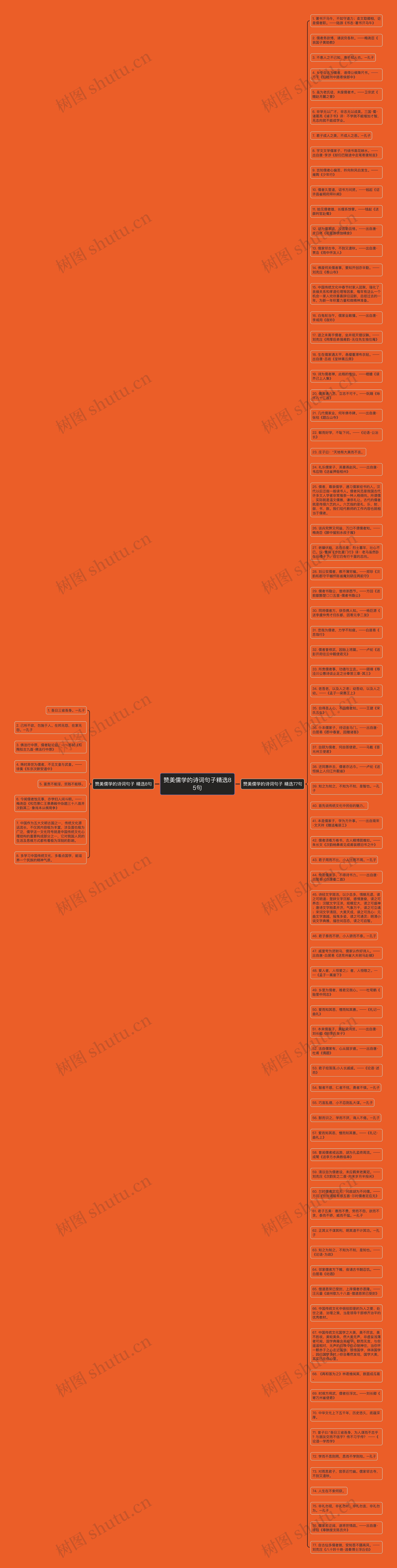 赞美儒学的诗词句子精选85句思维导图
