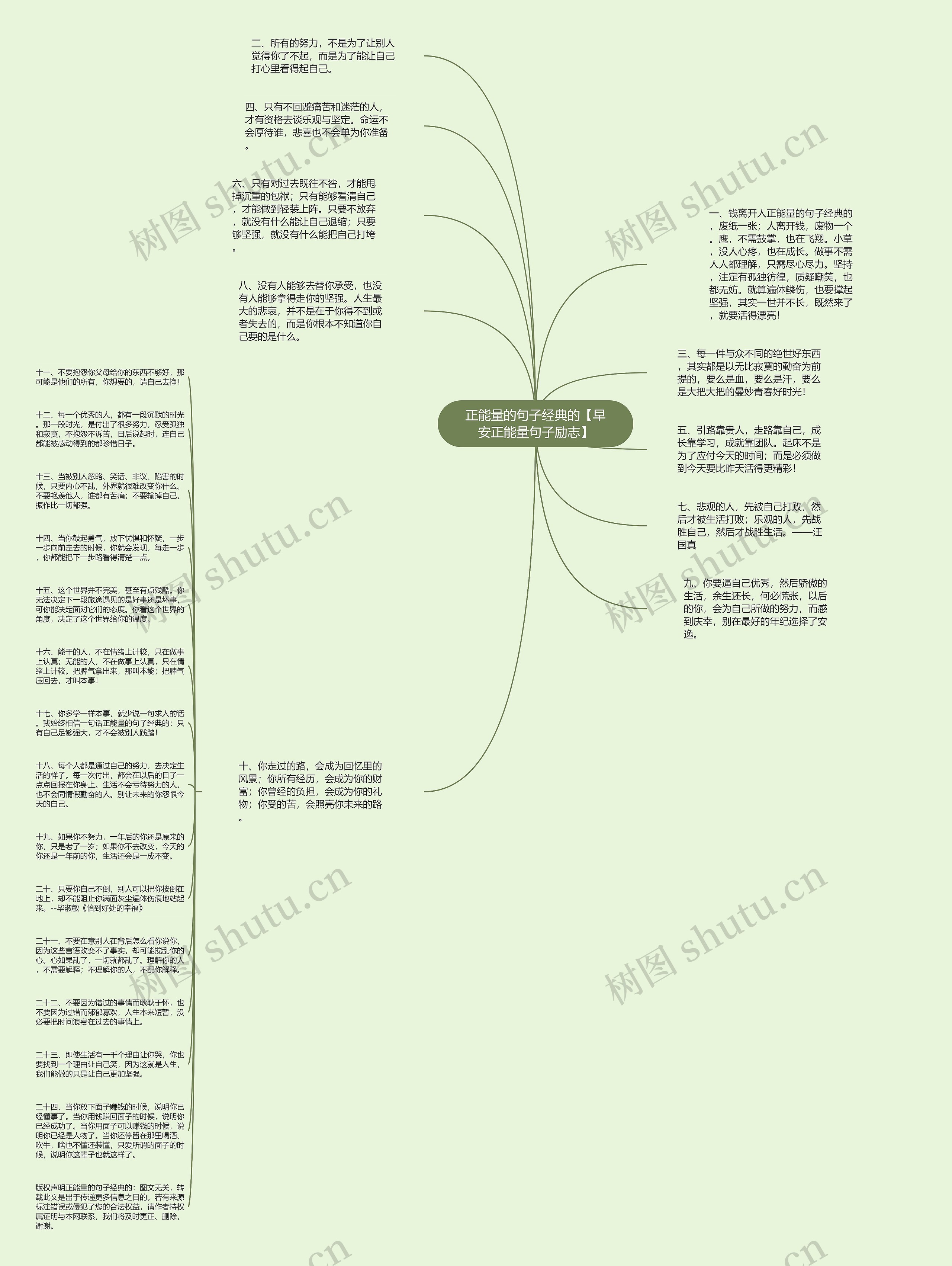 正能量的句子经典的【早安正能量句子励志】思维导图高清图 正能量的句子经典的【早安正能量句子励志】思维导图