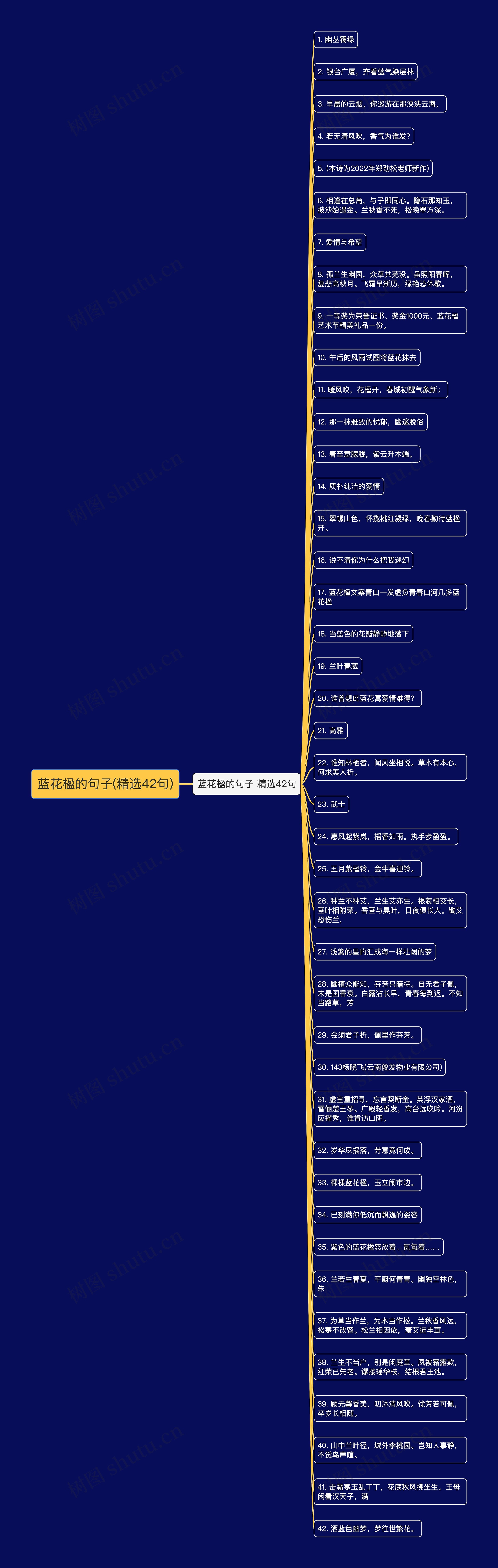 蓝花楹的句子(精选42句)思维导图