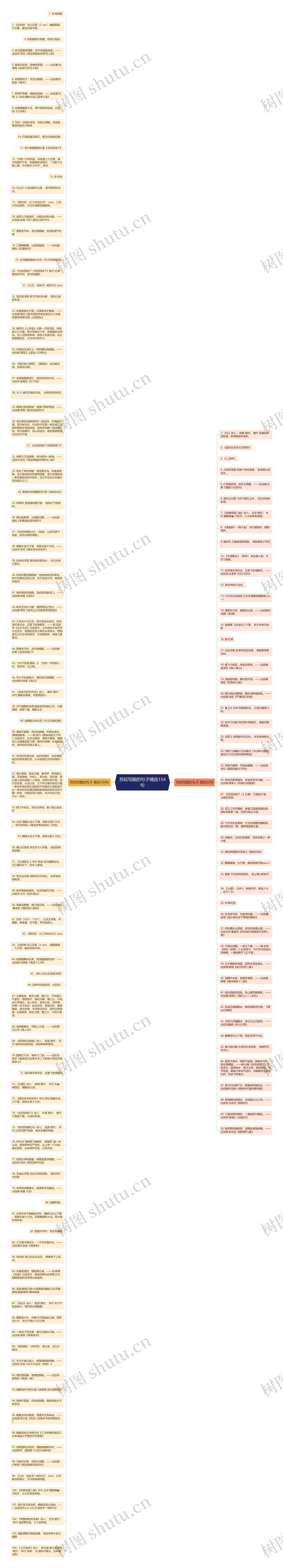 苏轼写鲲的句子精选154句思维导图