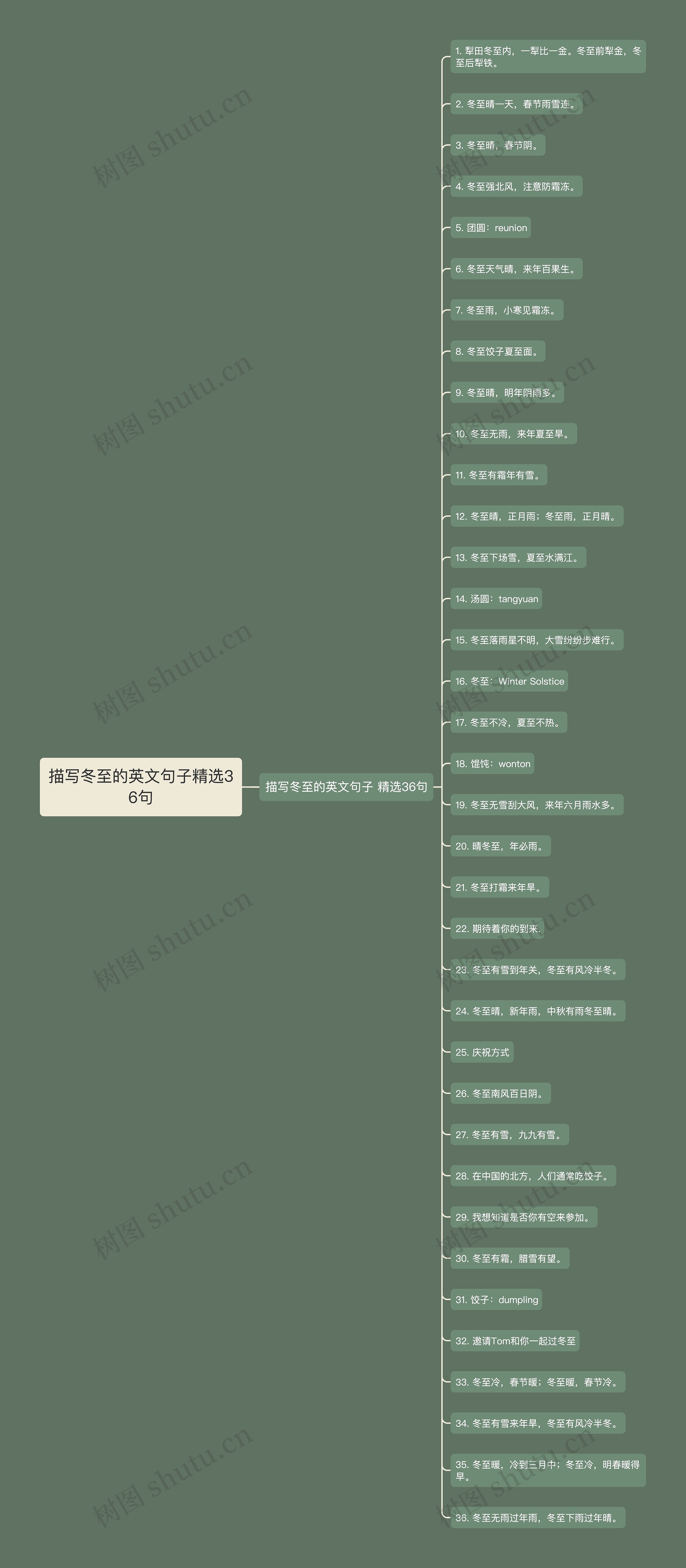 描写冬至的英文句子精选36句 描写冬至的英文句子精选36句