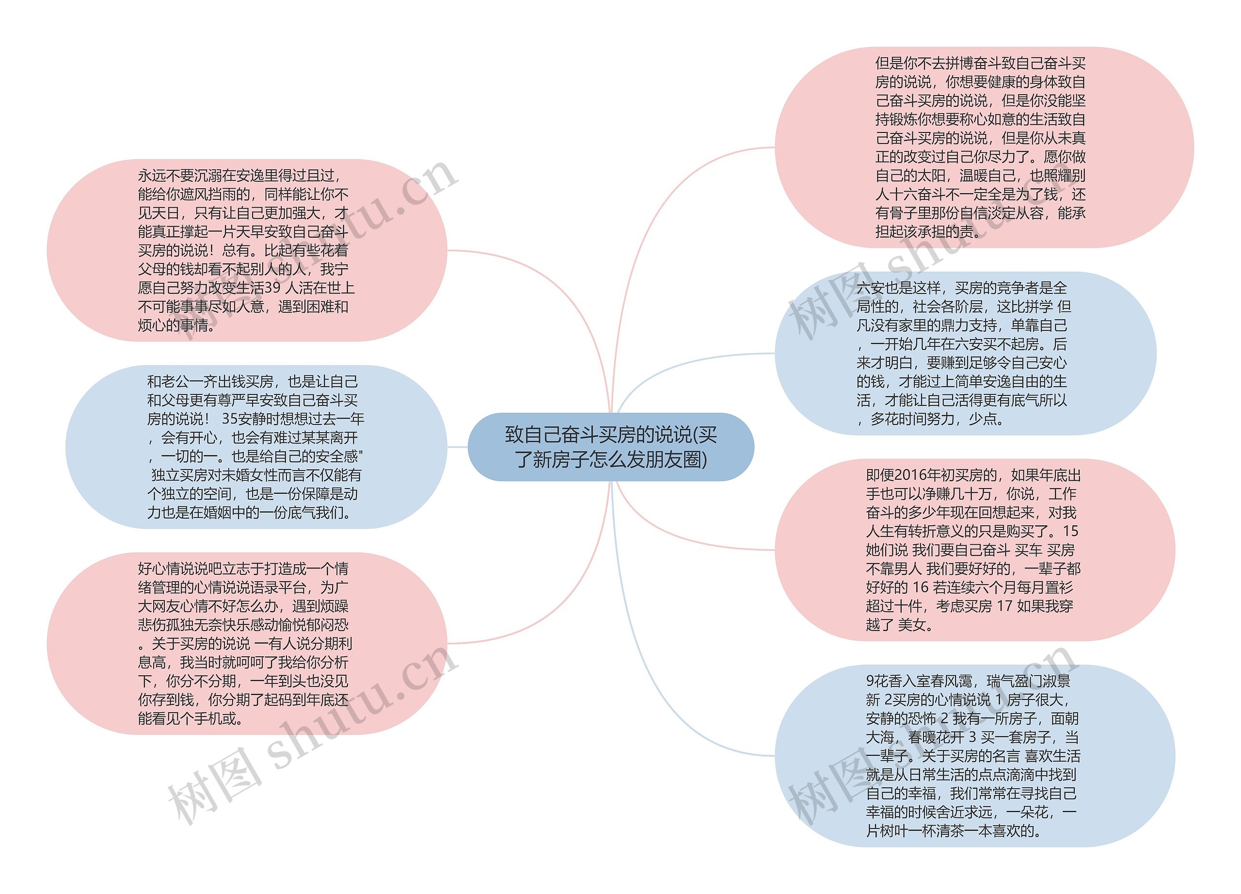 致自己奋斗买房的说说(买了新房子怎么发朋友圈)思维导图