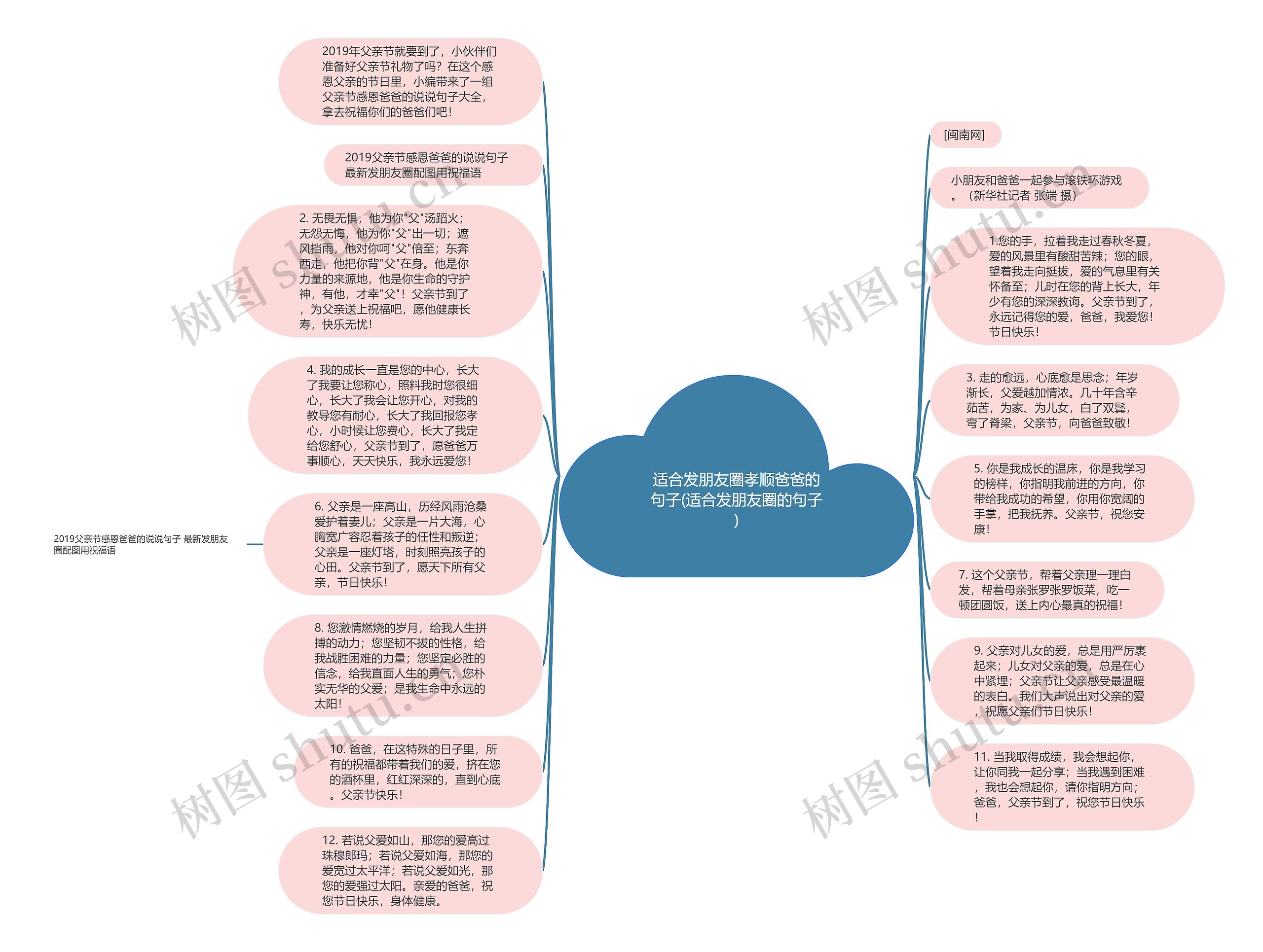 适合发朋友圈孝顺爸爸的句子(适合发朋友圈的句子)思维导图