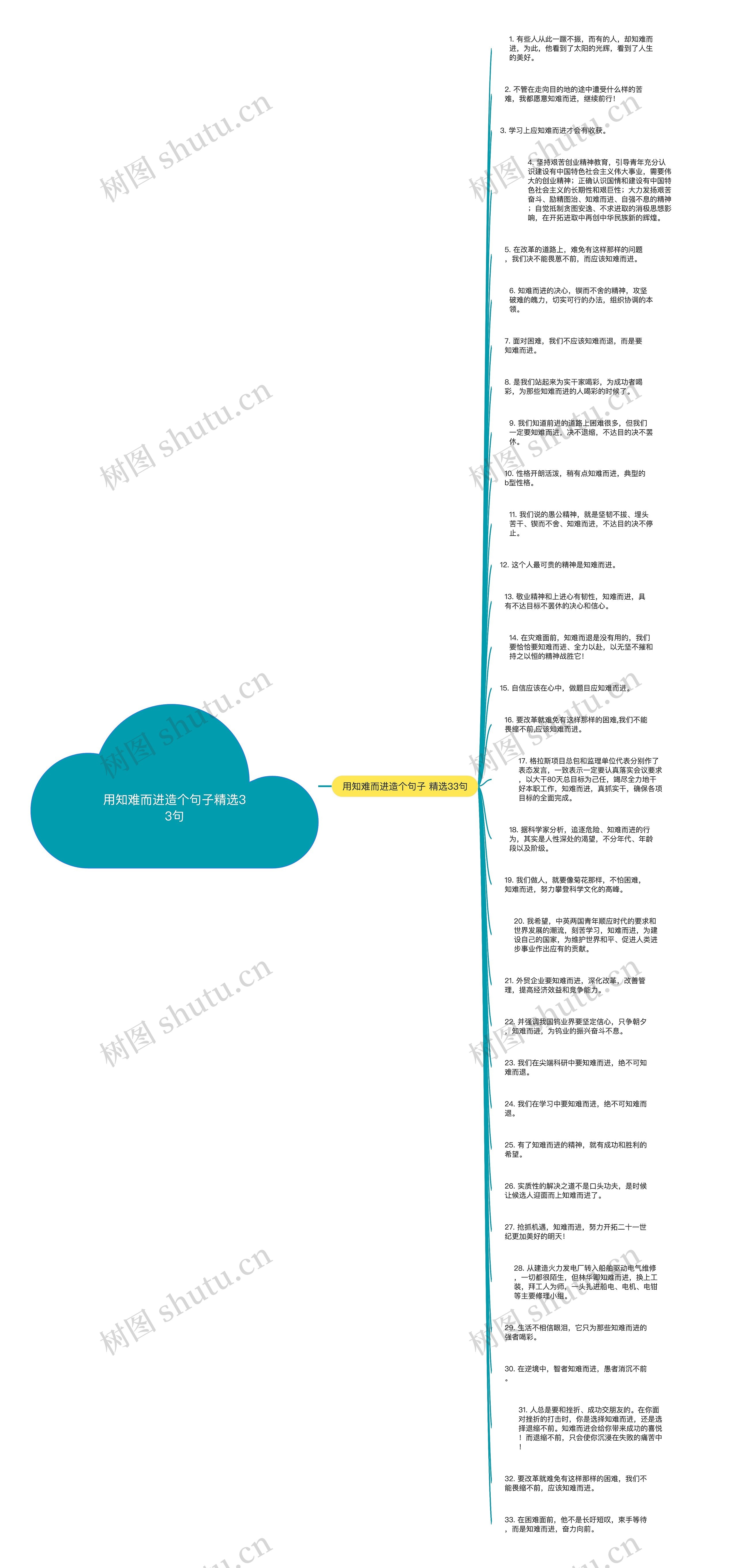 用知难而进造个句子精选33句