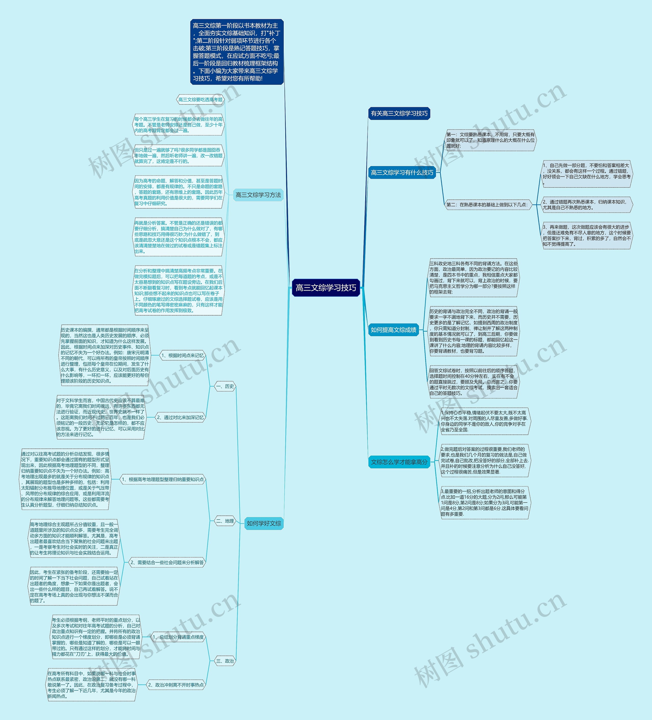 高三文综学习技巧思维导图