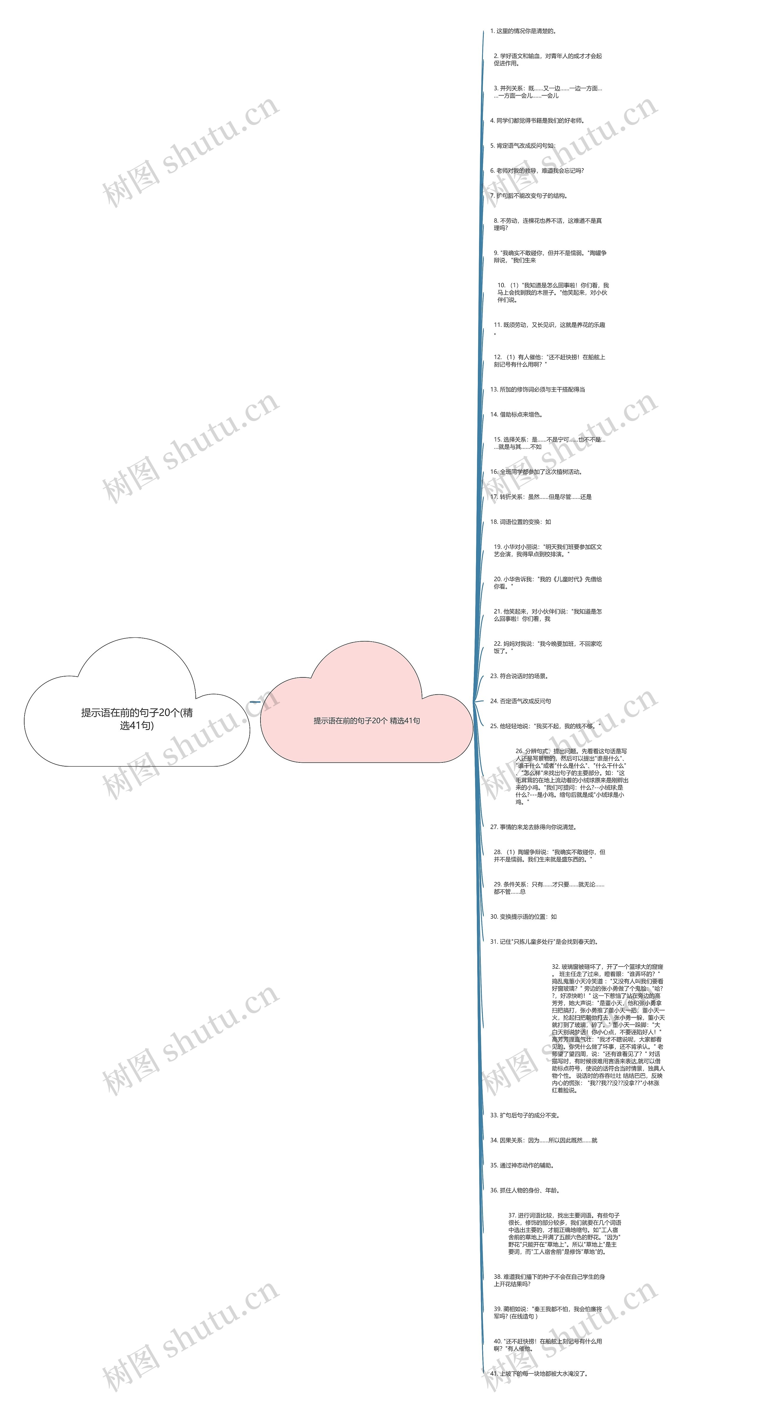提示语在前的句子20个(精选41句)思维导图