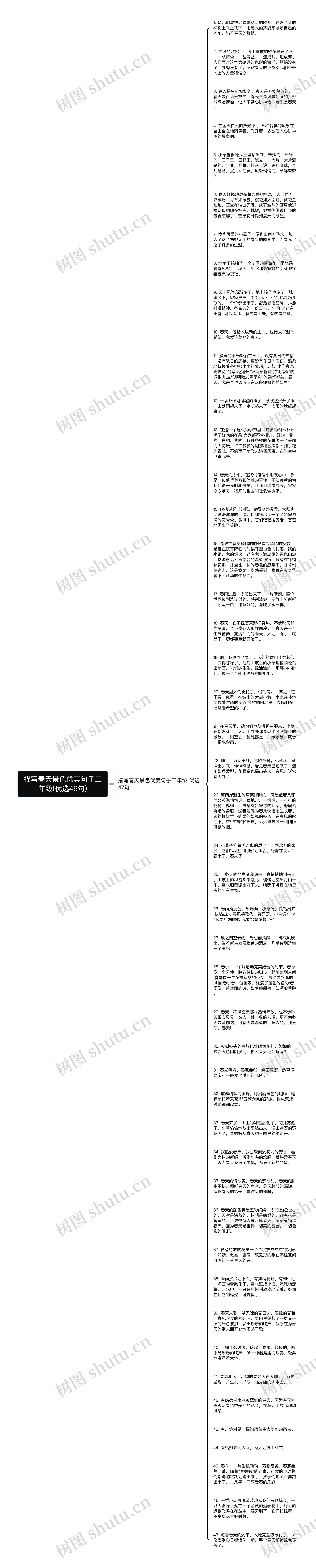 描写春天景色优美句子二年级(优选46句)思维导图