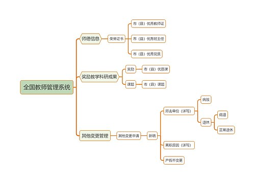 全国教师管理系统