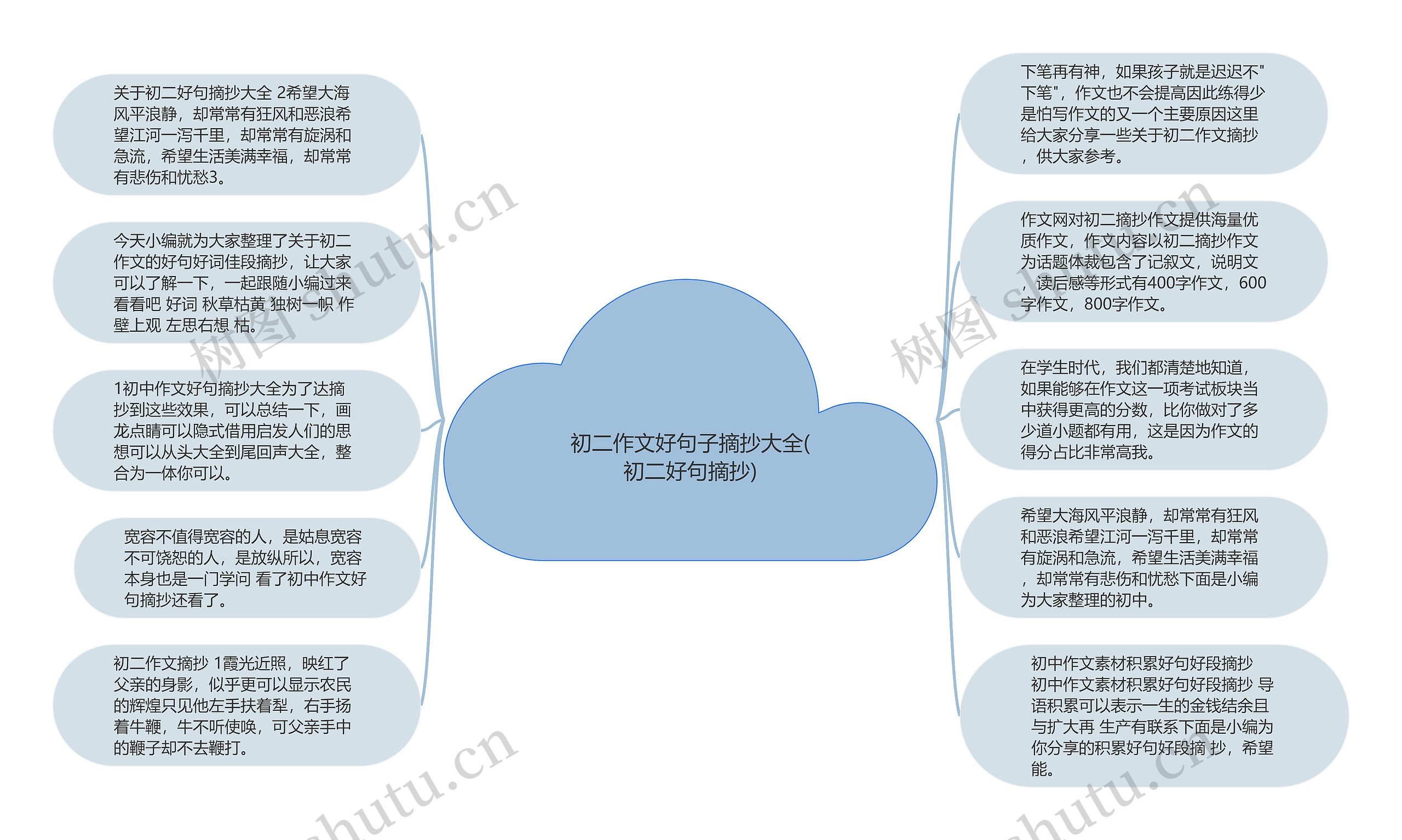 初二作文好句子摘抄大全(初二好句摘抄)