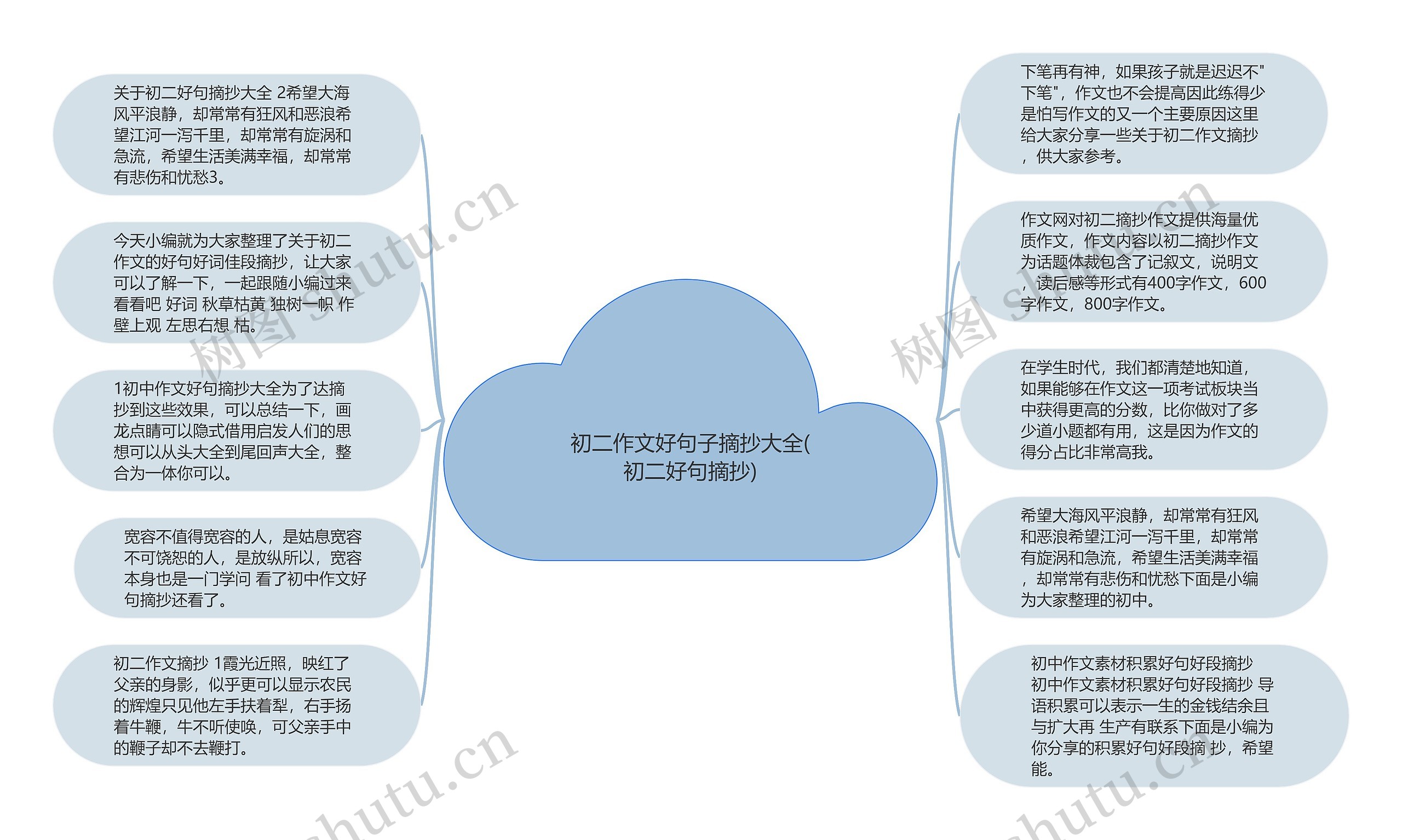 初二作文好句子摘抄大全(初二好句摘抄)思维导图