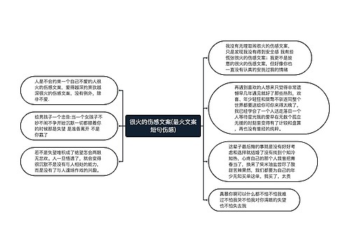 很火的伤感文案(最火文案短句伤感)