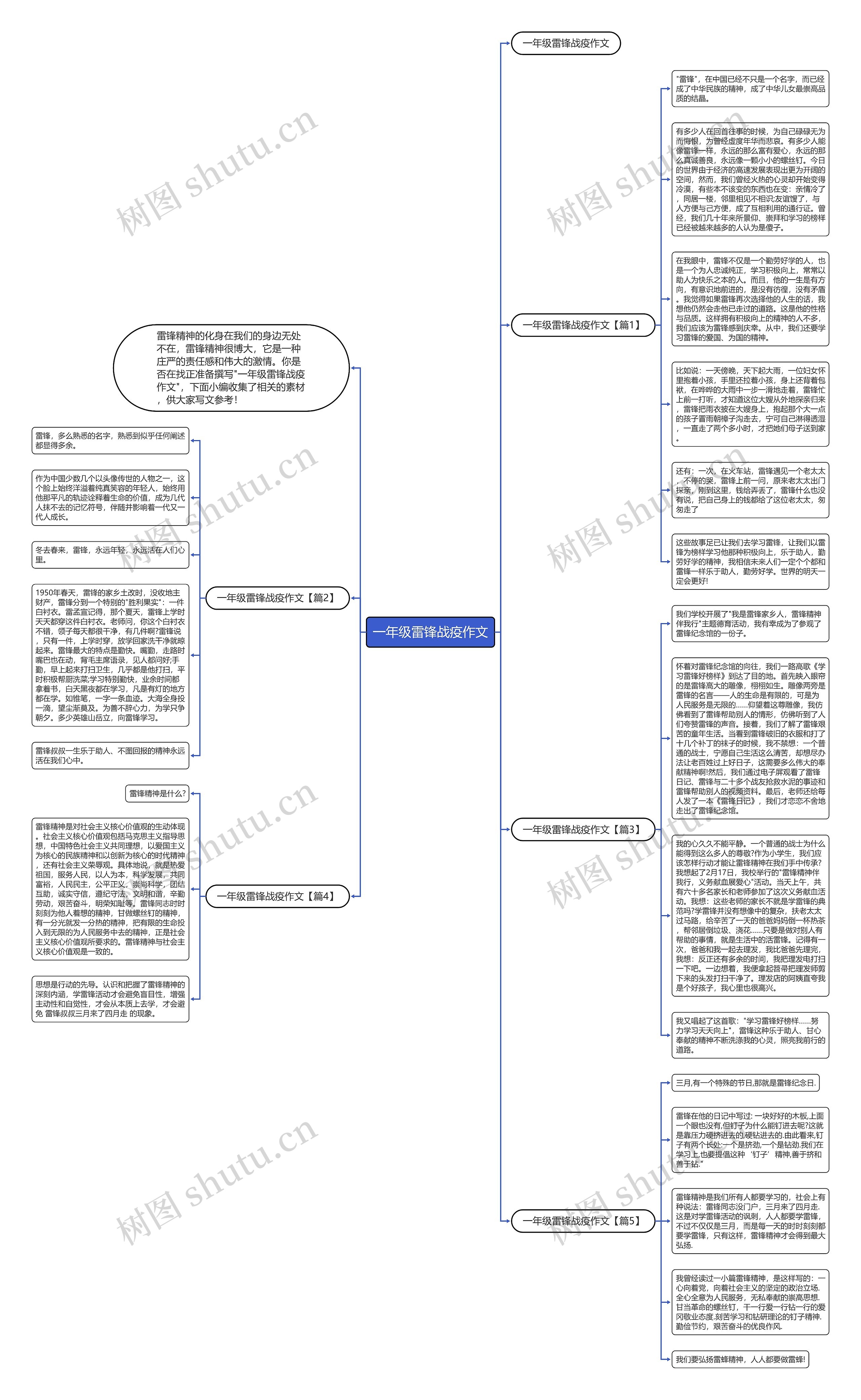 一年级雷锋战疫作文思维导图高清图 一年级雷锋战疫作文思维导图