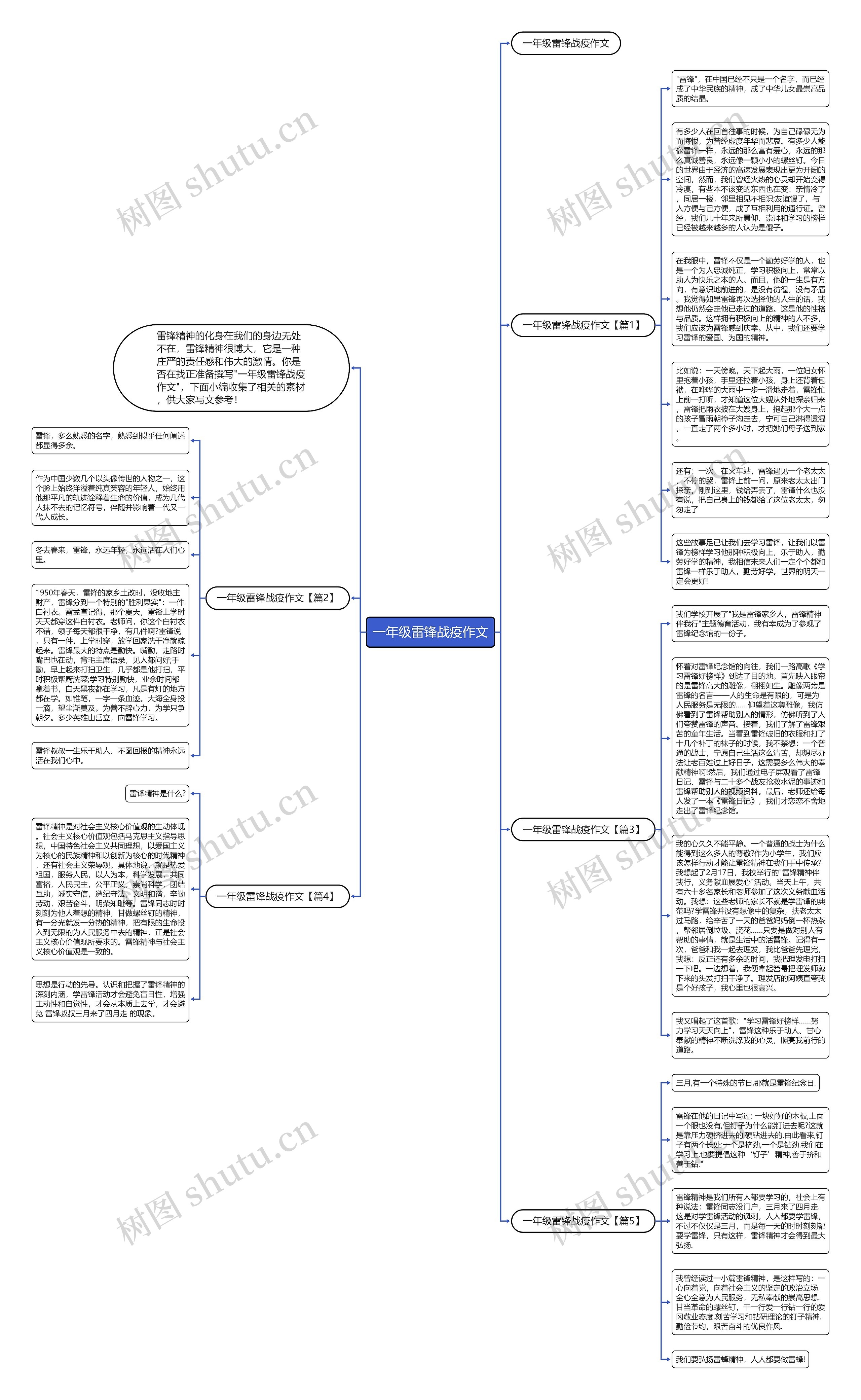 一年级雷锋战疫作文思维导图