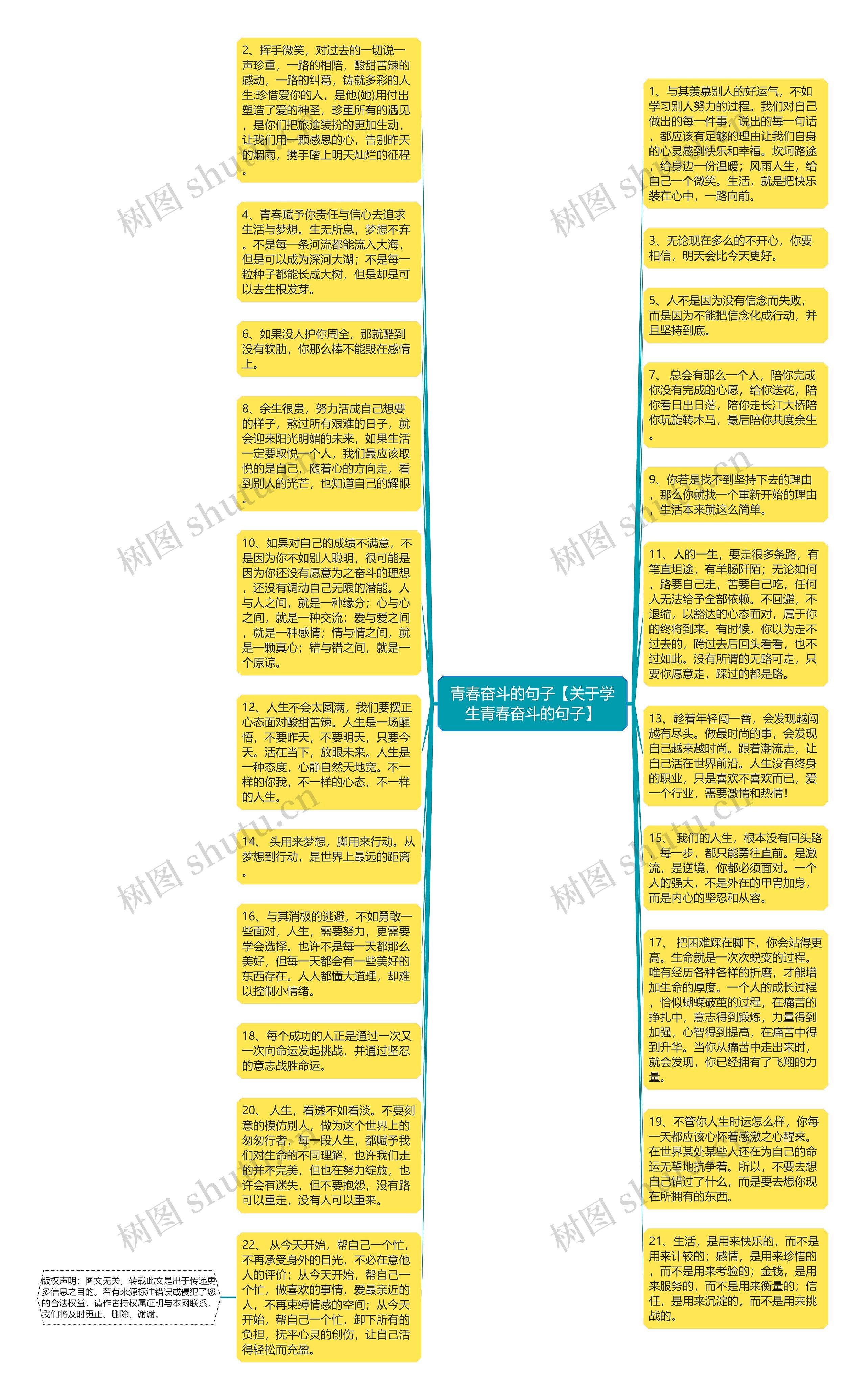 青春奋斗的句子【关于学生青春奋斗的句子】思维导图