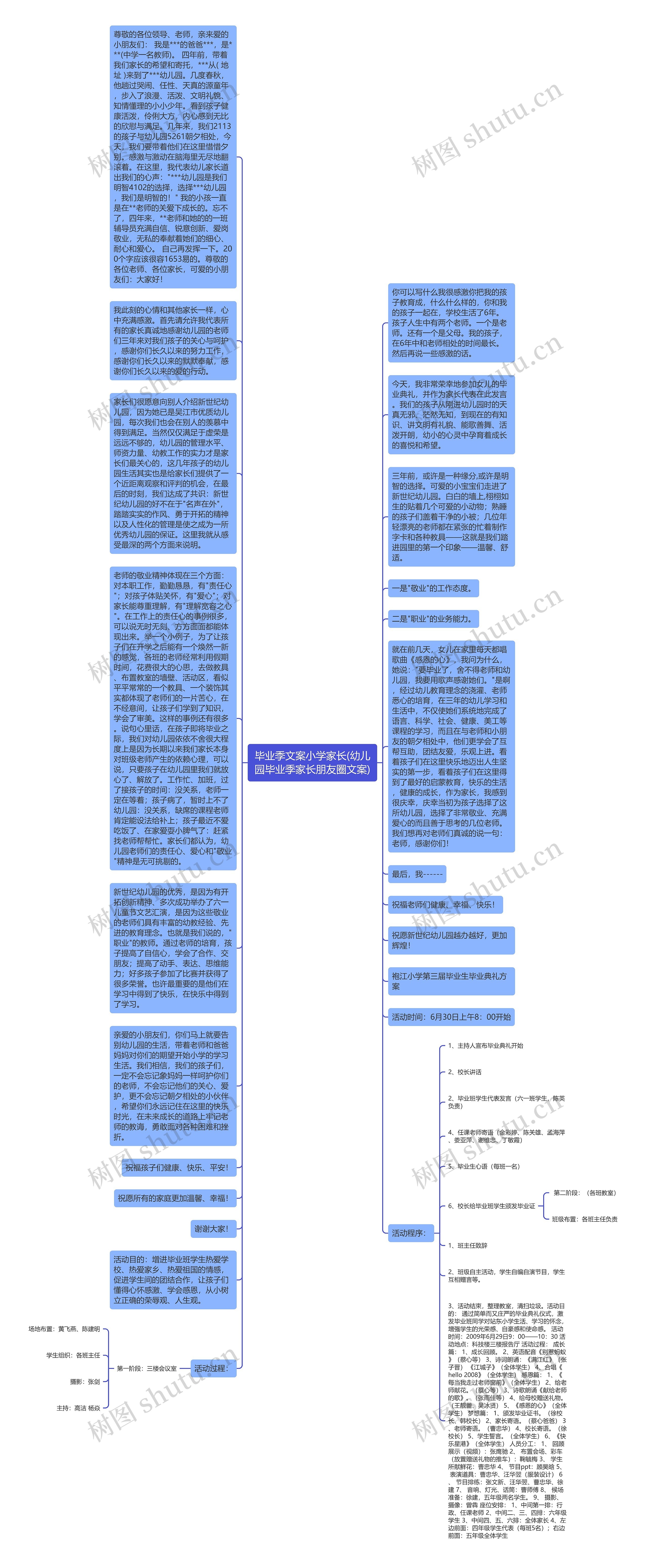 毕业季文案小学家长(幼儿园毕业季家长朋友圈文案)思维导图