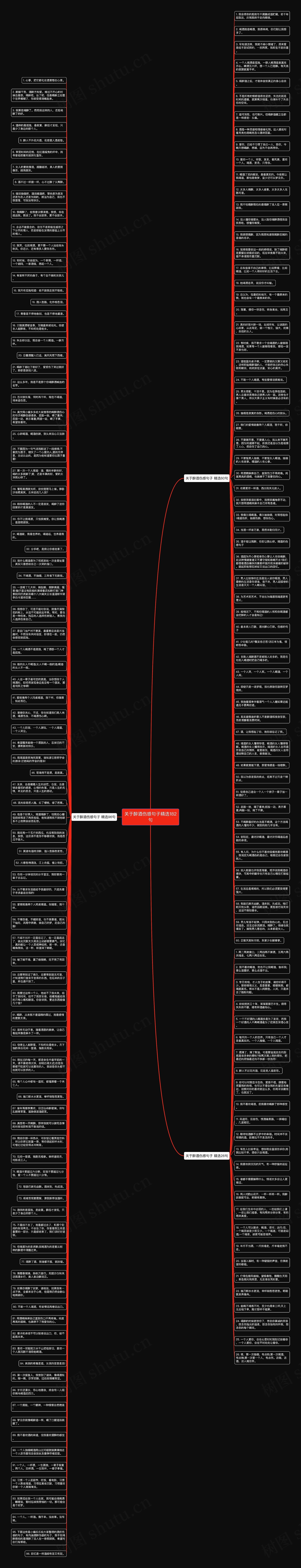 关于醉酒伤感句子精选182句思维导图