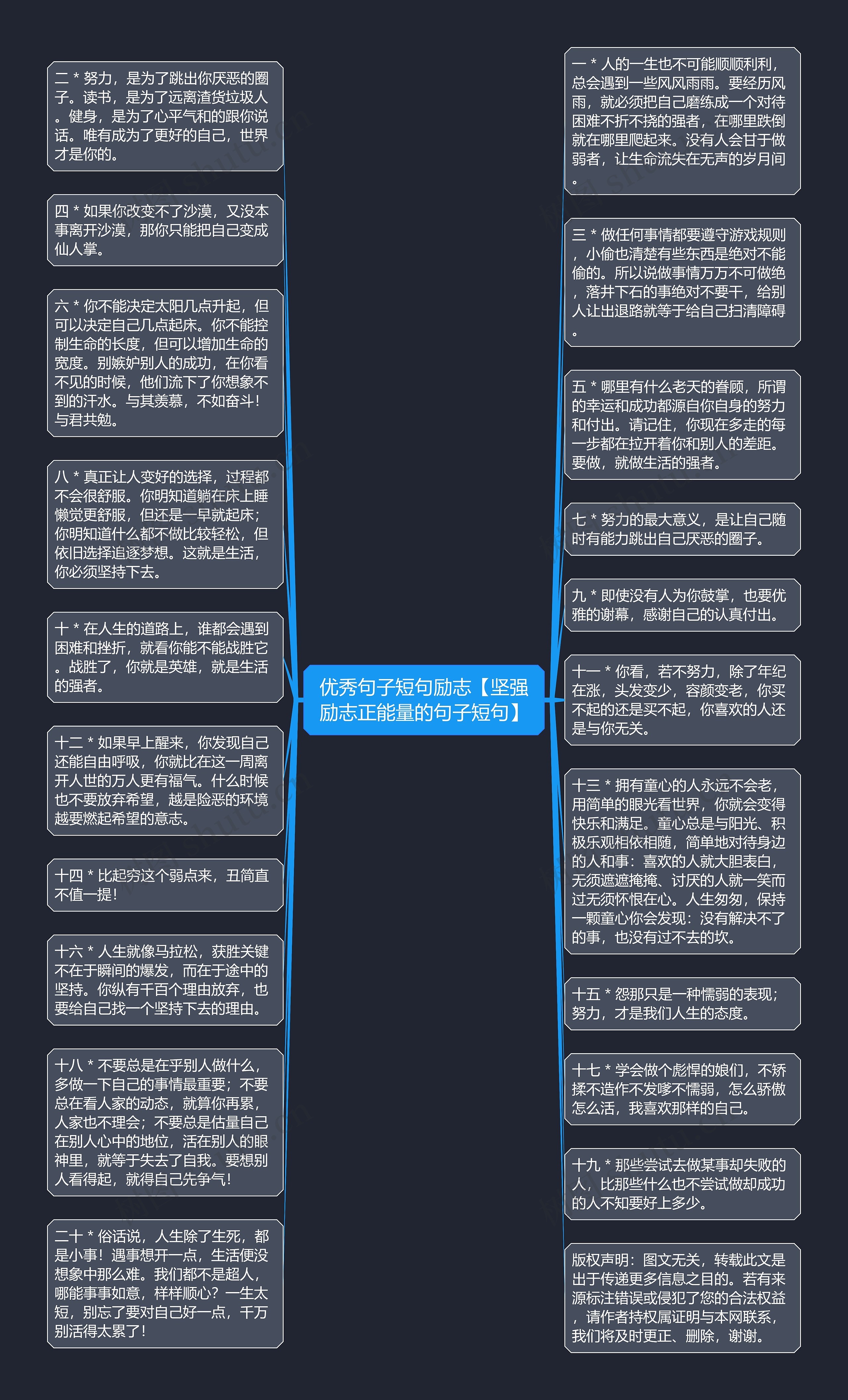 优秀句子短句励志【坚强励志正能量的句子短句】思维导图