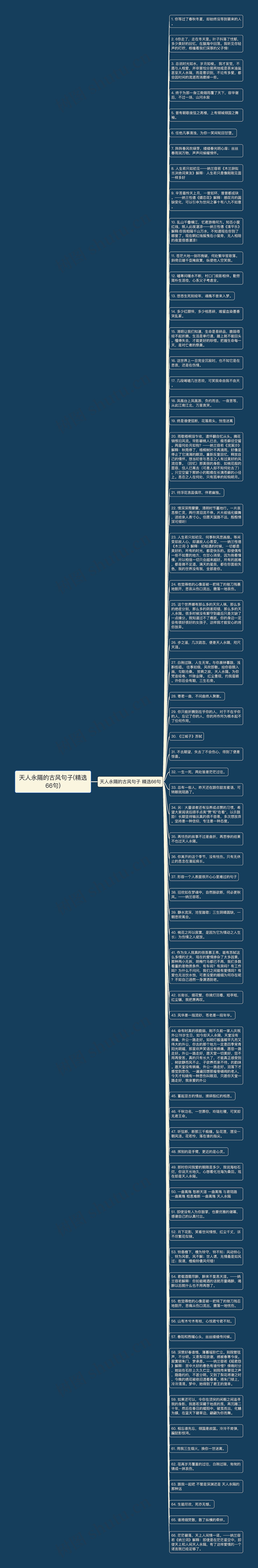 天人永隔的古风句子(精选66句)思维导图