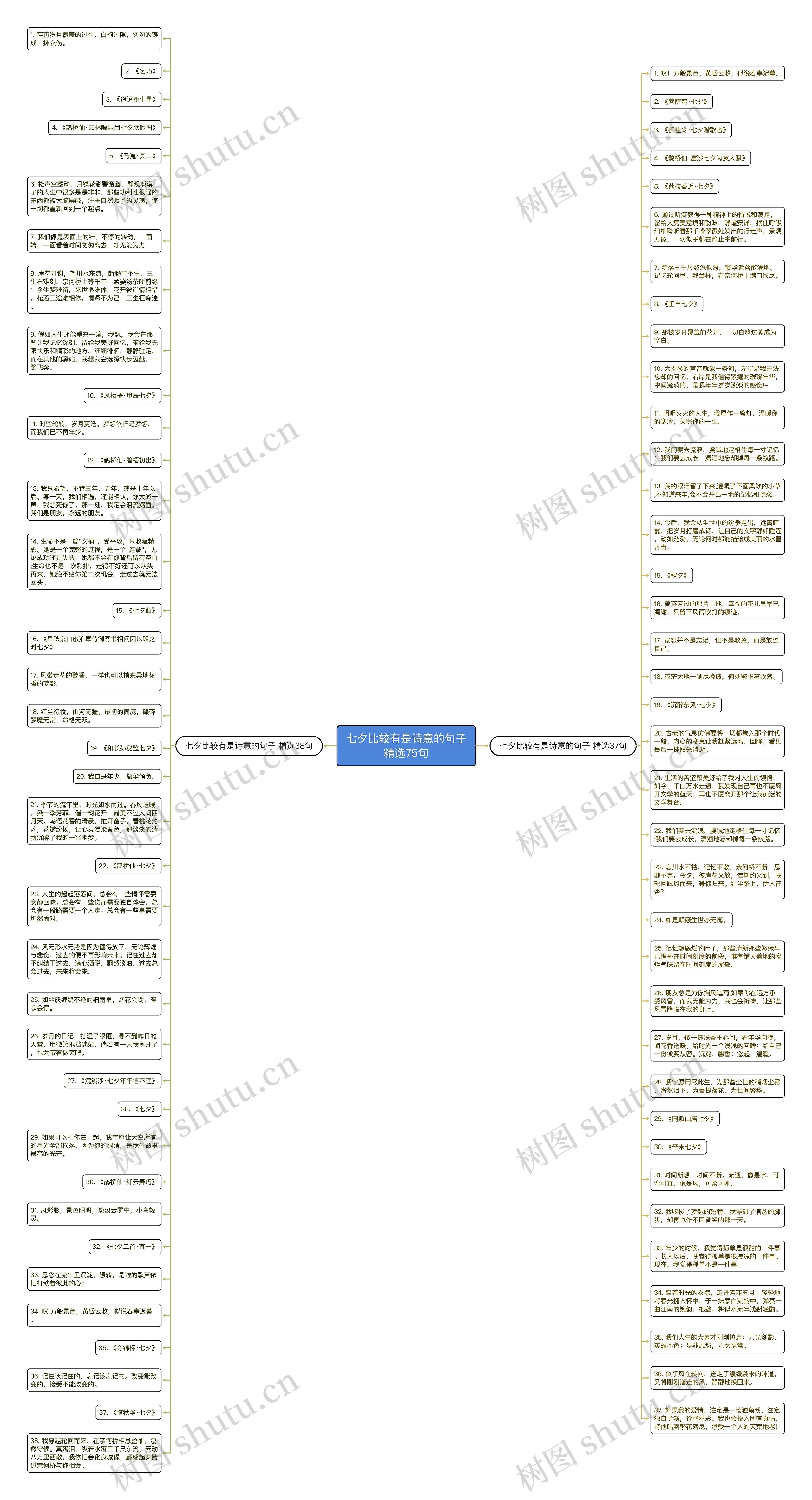 七夕比较有是诗意的句子精选75句思维导图