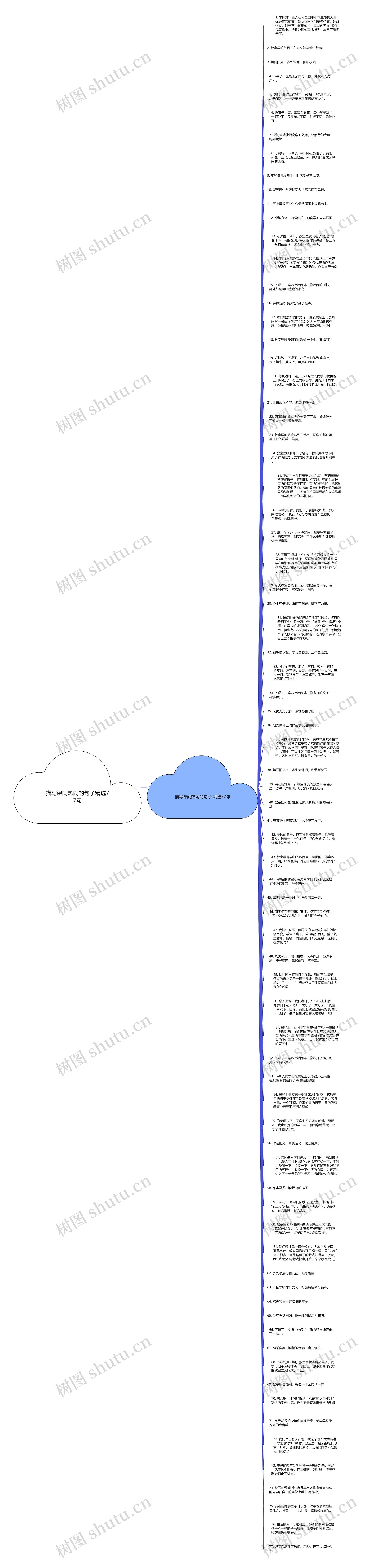 描写课间热闹的句子精选77句思维导图