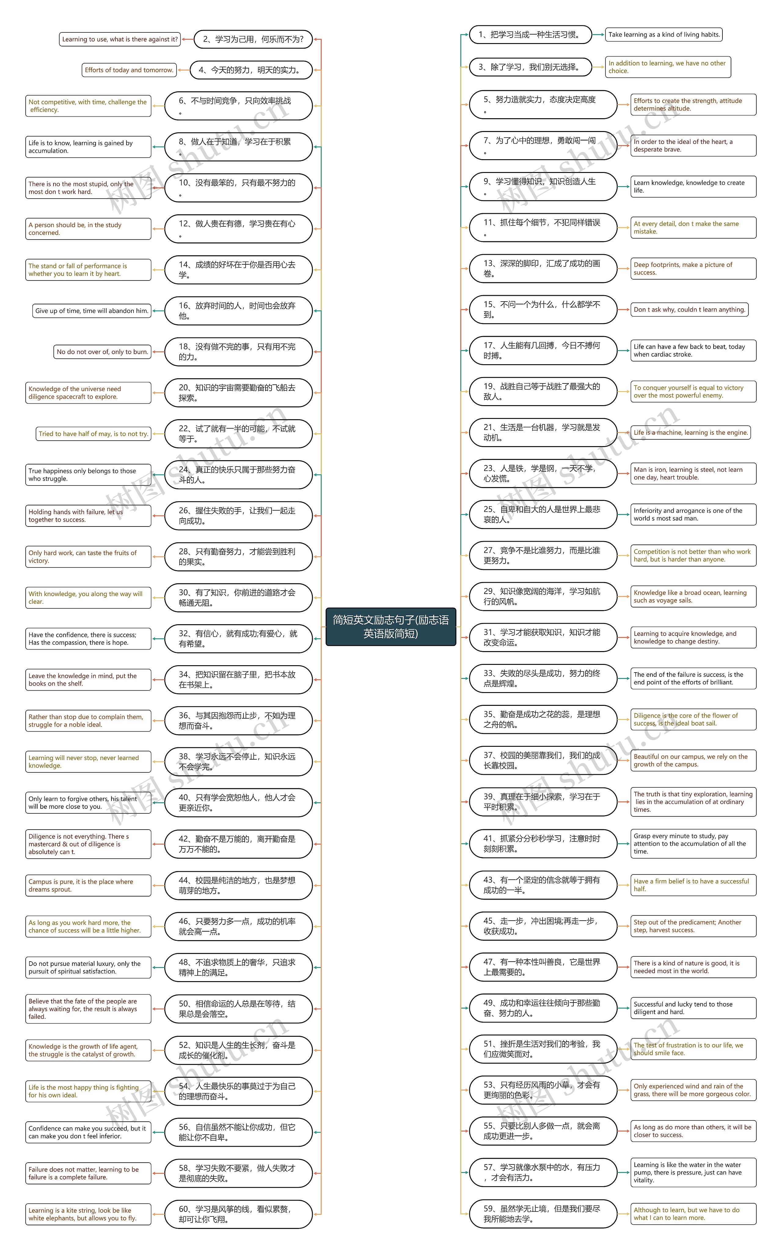 简短英文励志句子(励志语英语版简短) 简短英文励志句子(励志语英语版简短)