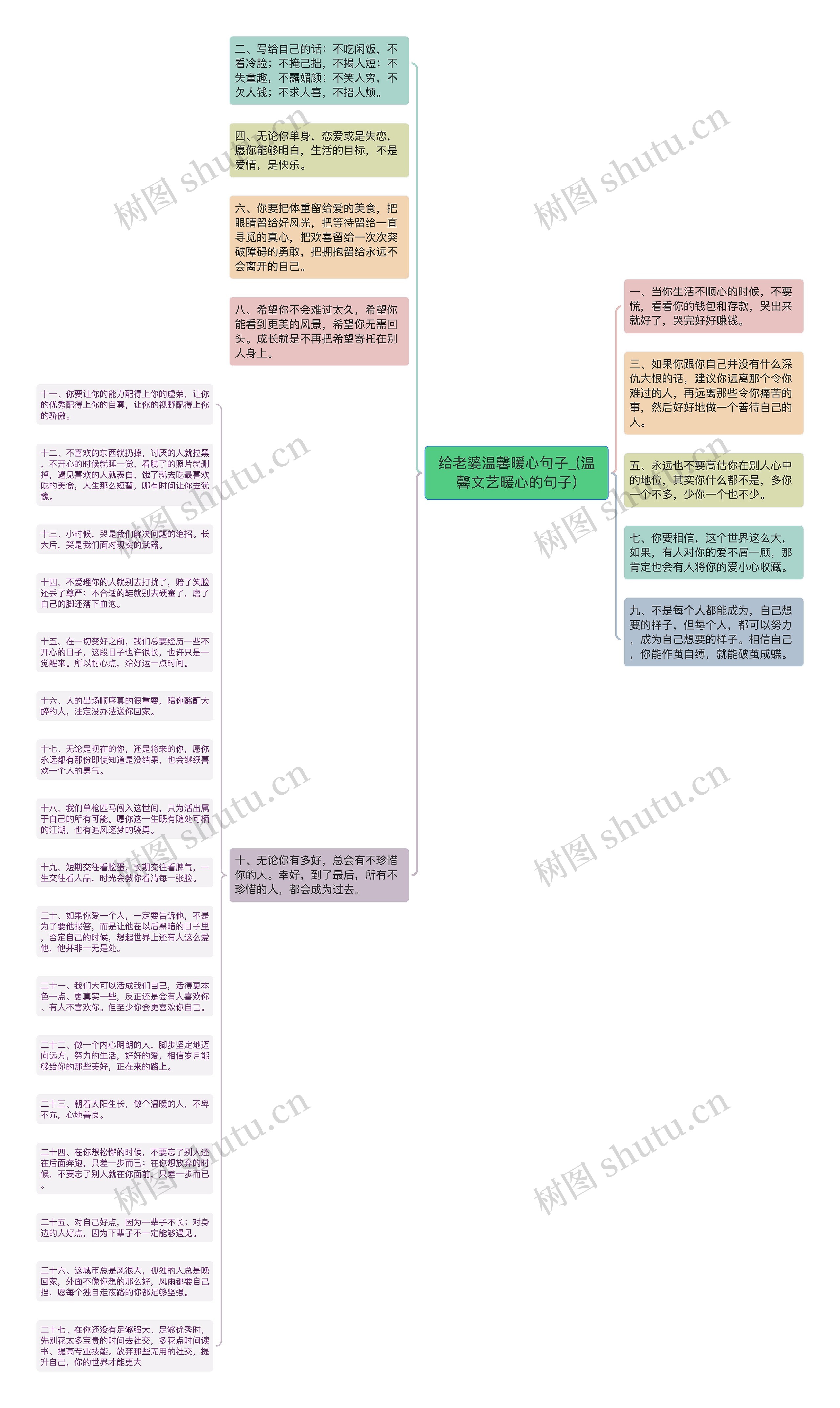 给老婆温馨暖心句子_(温馨文艺暖心的句子)思维导图